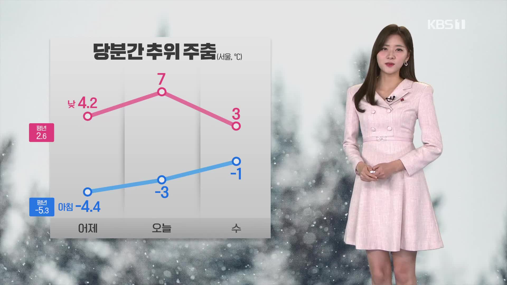 [라인 날씨] 당분간 심한 추위 없어…동쪽 대기 건조