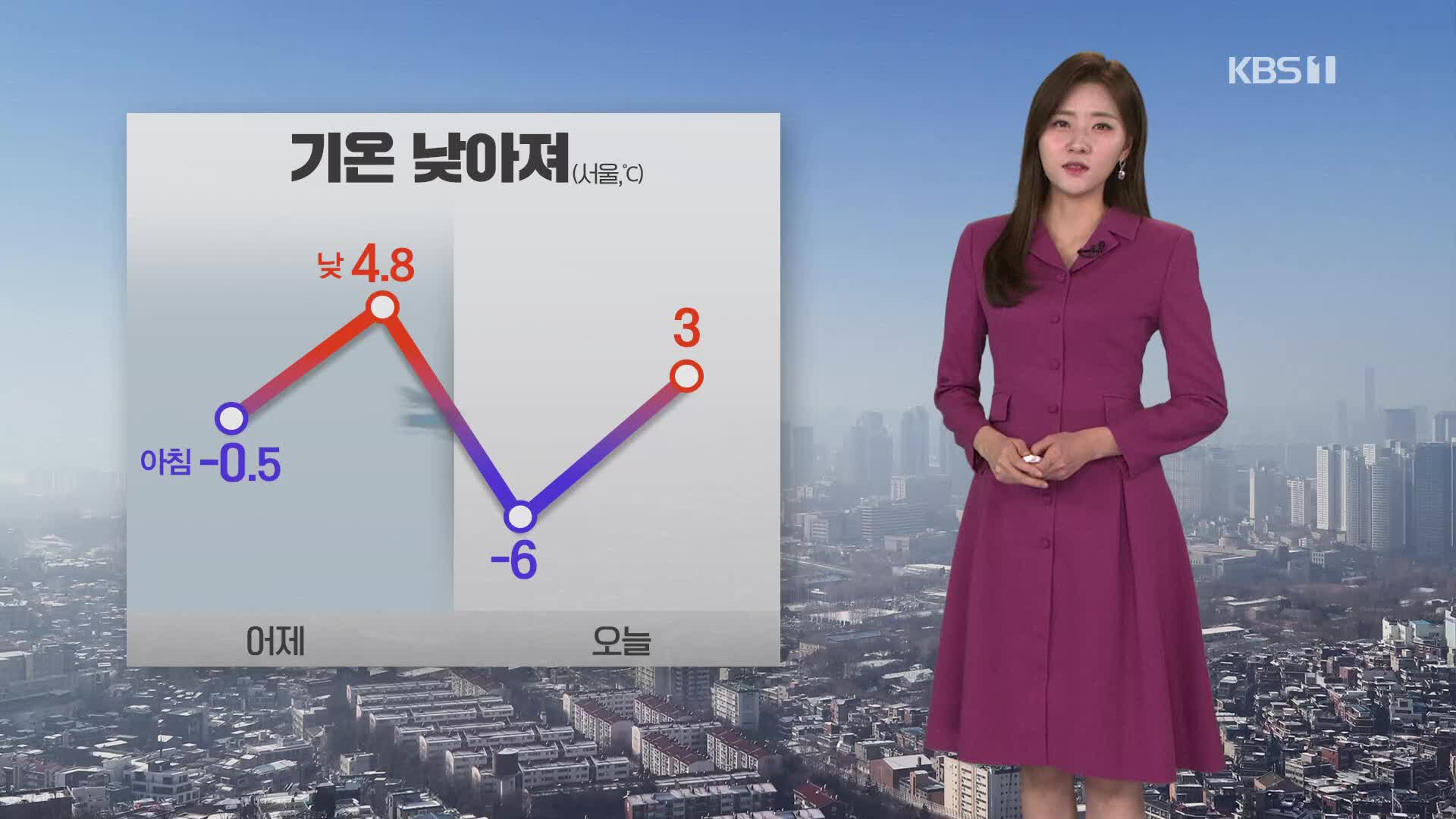 [라인 날씨] 찬바람 불며 기온 내려가…오늘 아침 ‘서울 -6도’