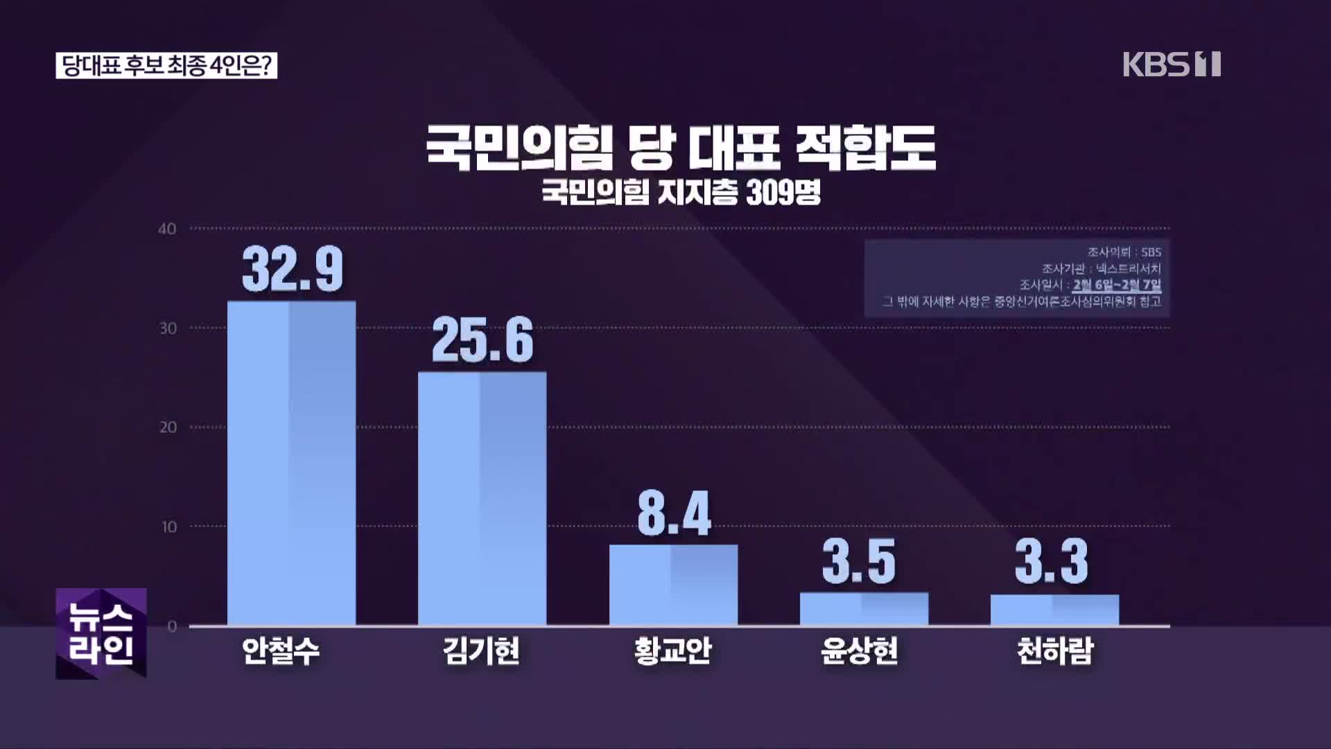 [심층인터뷰] 당대표 후보 최종 4인은?