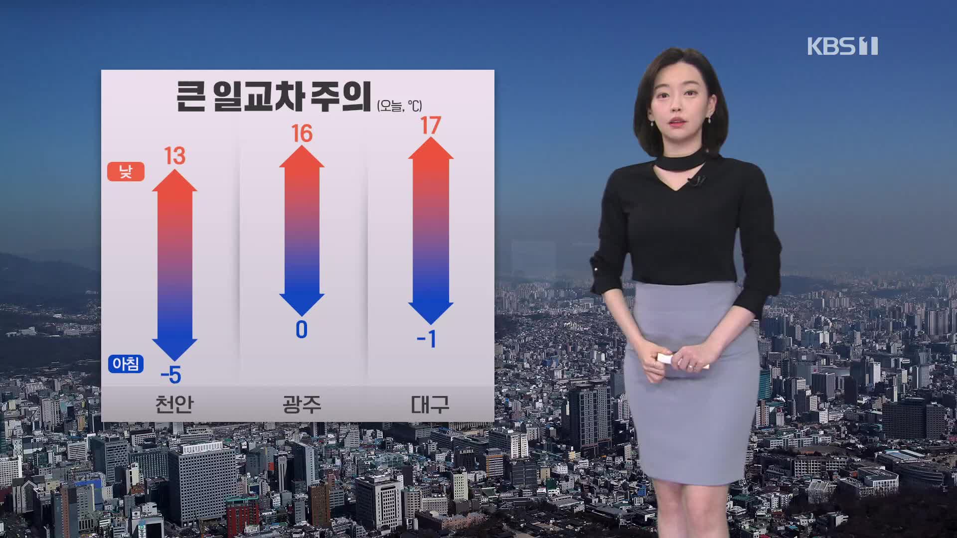 [라인 날씨] 큰 일교차 주의…건조특보 확대