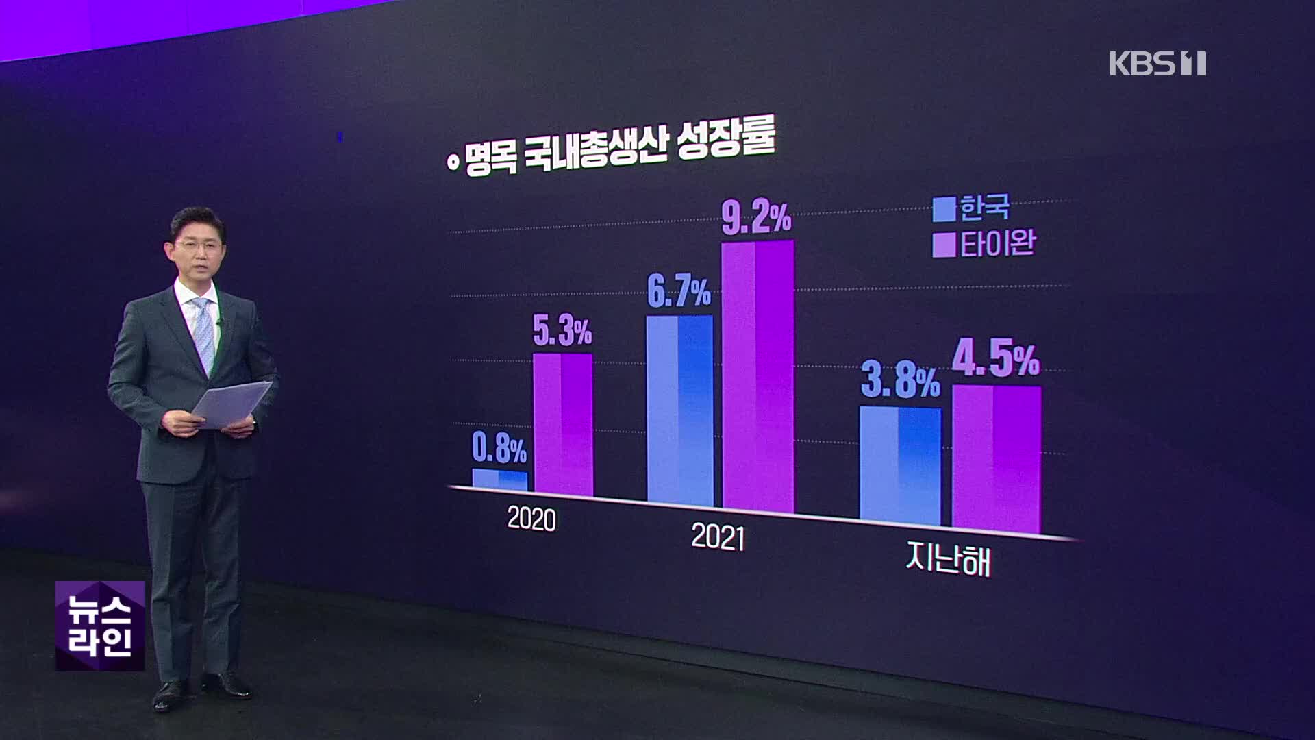 1인당 국민소득 뒷걸음질…타이완에 20년 만에 역전