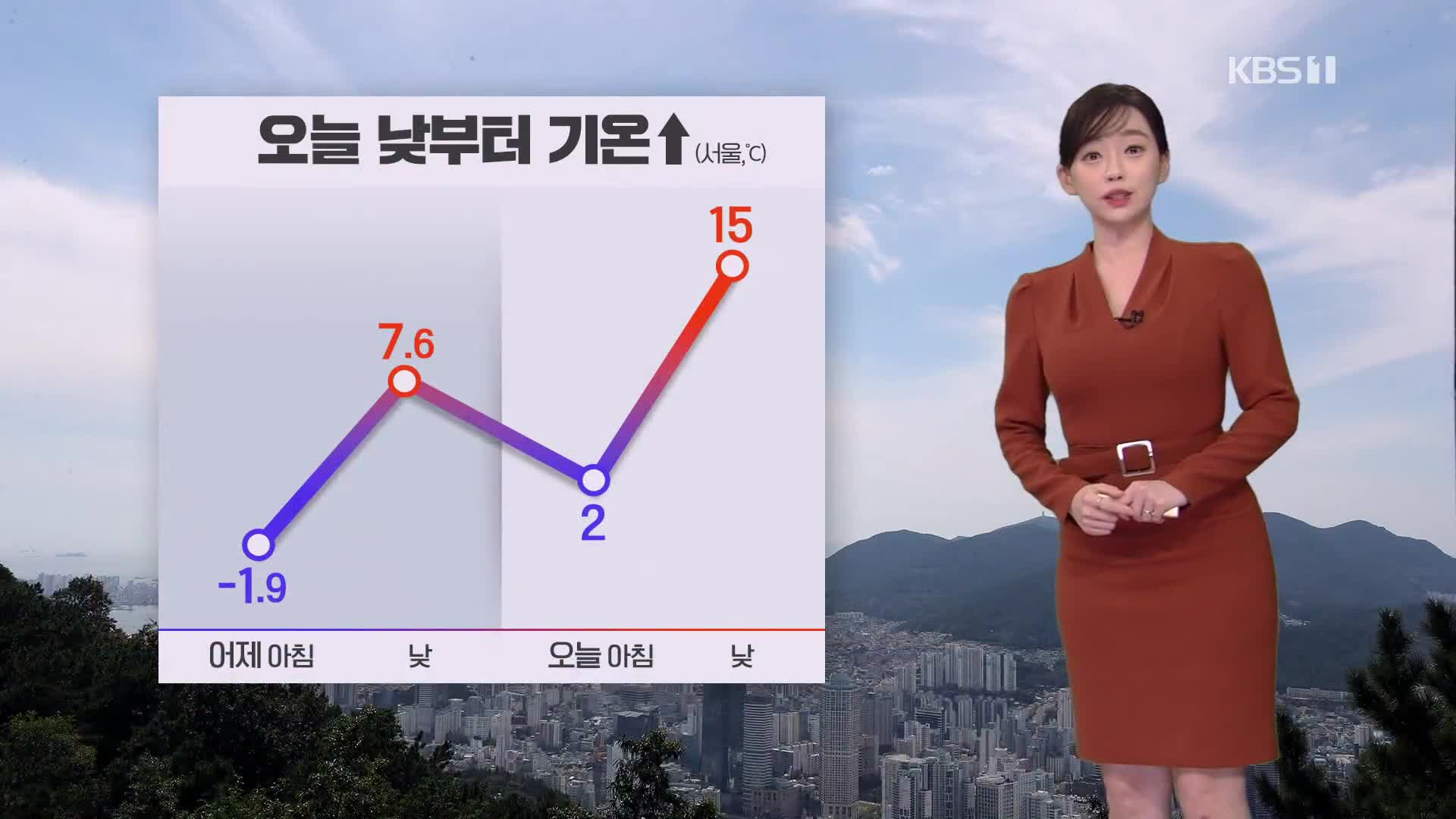 [라인 날씨] 오늘 낮부터 다시 기온 올라…‘산불 주의’