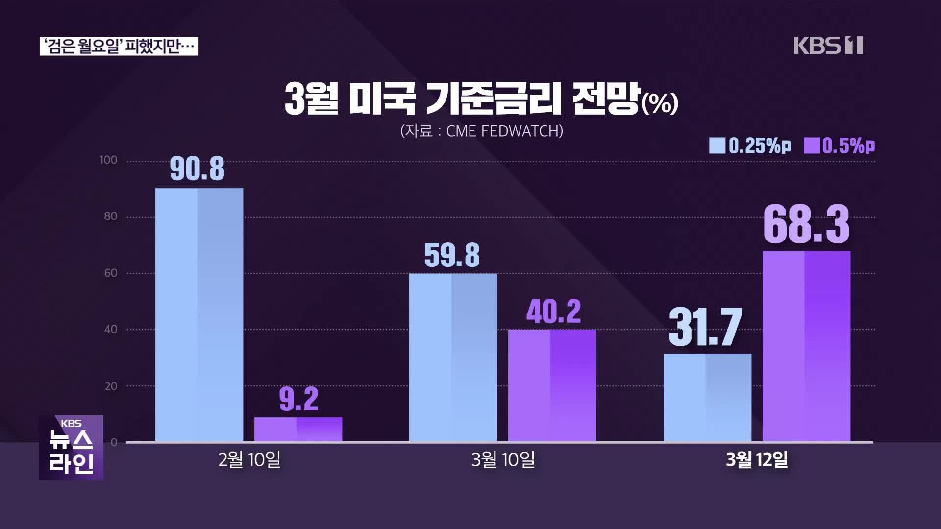 [심층인터뷰] ‘검은 월요일’ 피했지만…