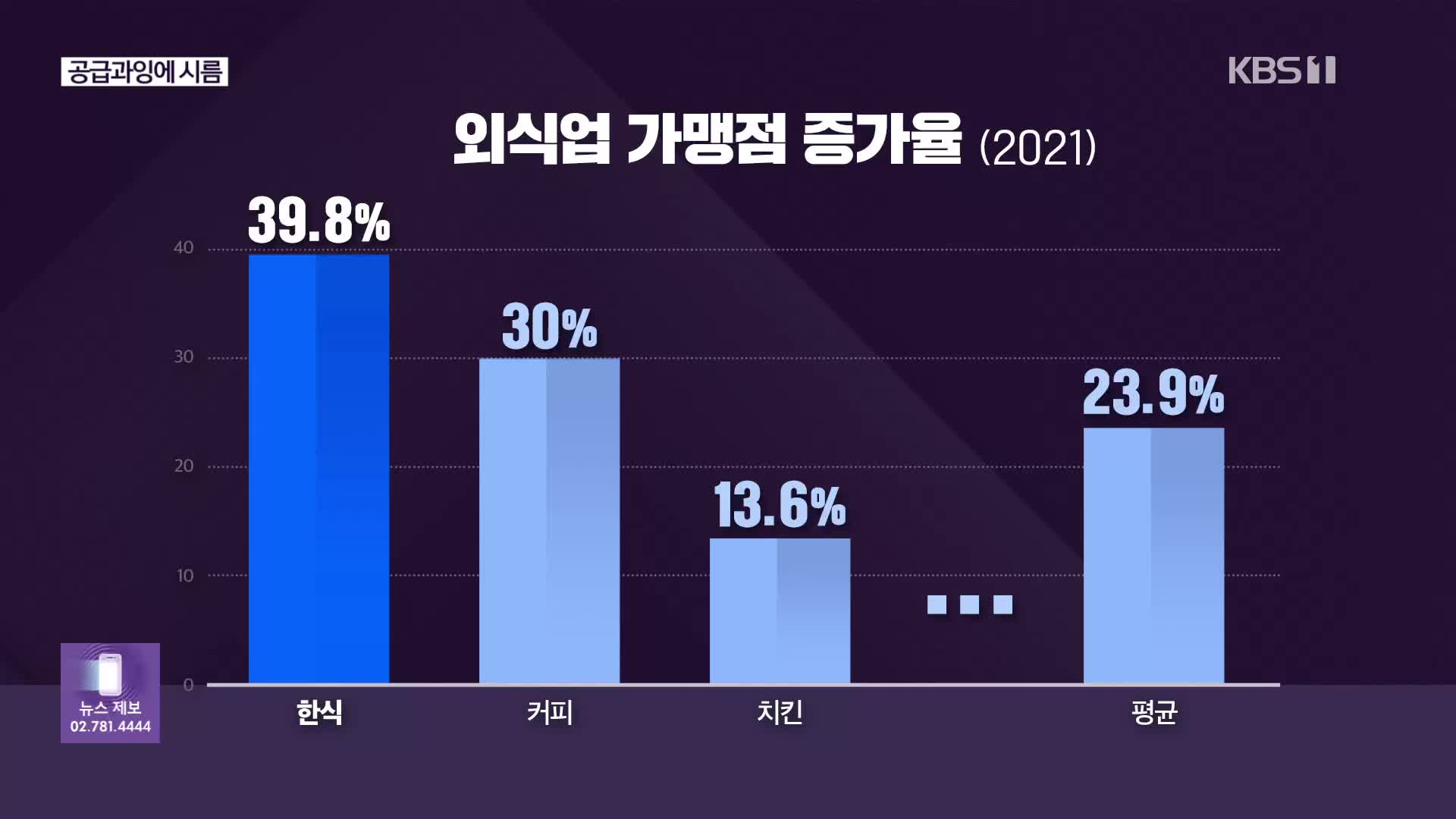 [심층인터뷰] 공급과잉에 시름