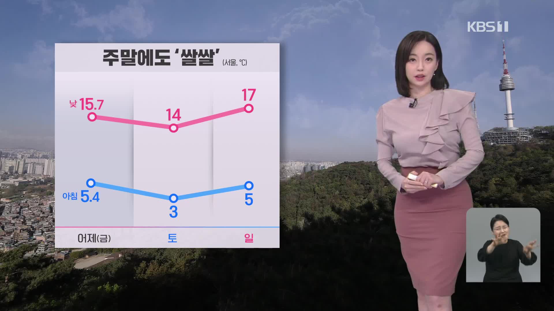 [라인 날씨] 주말에도 ‘쌀쌀’…“겉옷 착용하세요”