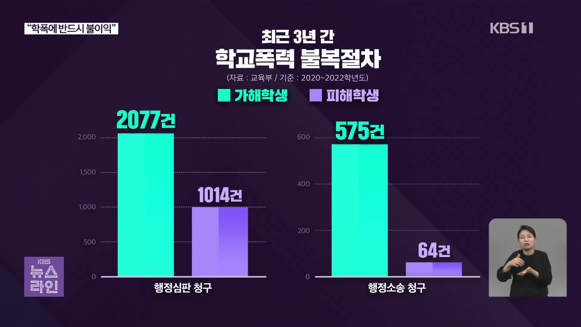 [심층인터뷰] “학폭에 반드시 불이익”