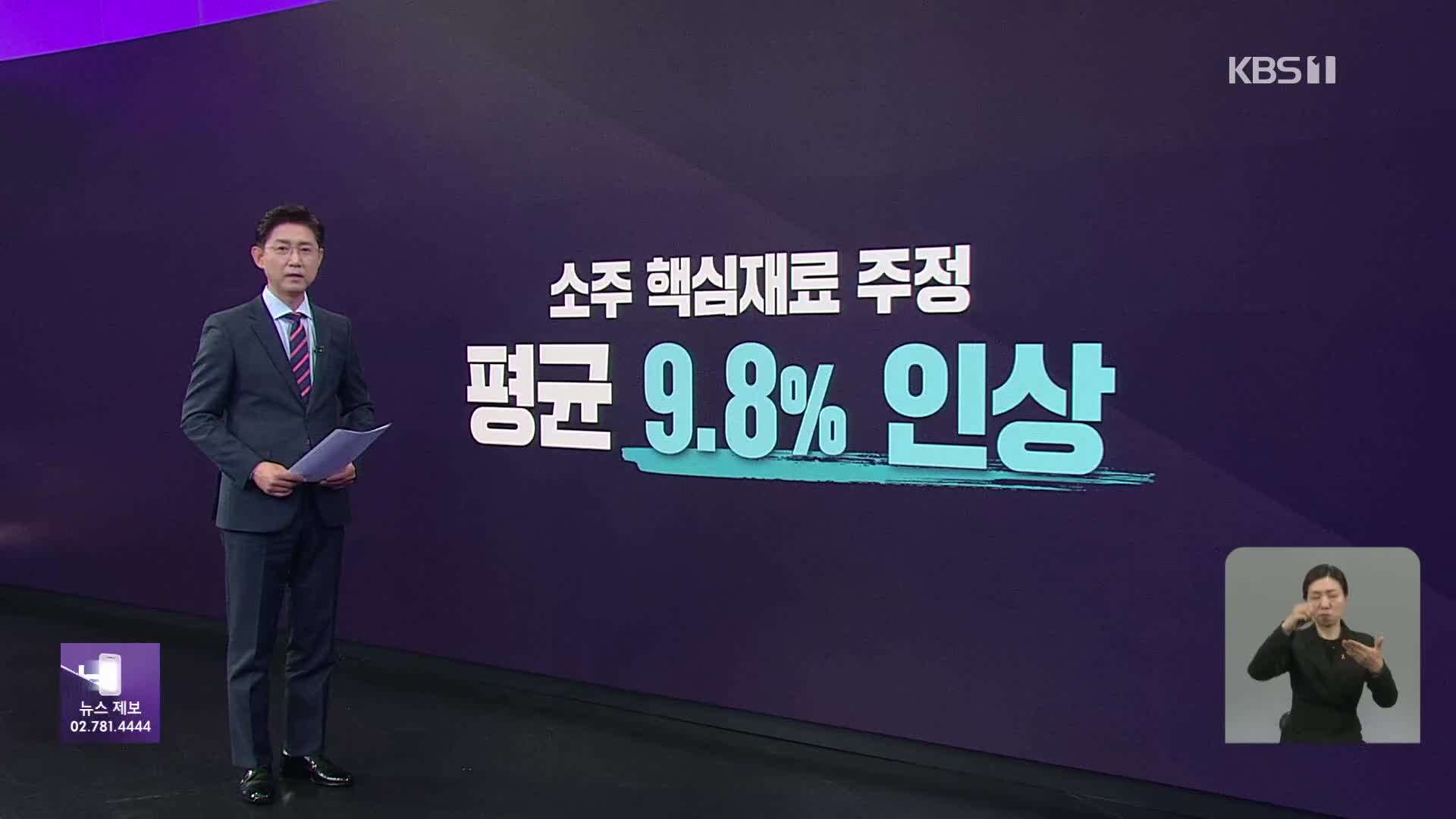 소주 원료 ‘주정’ 20년 만에 최대 인상…소주값 오르나?