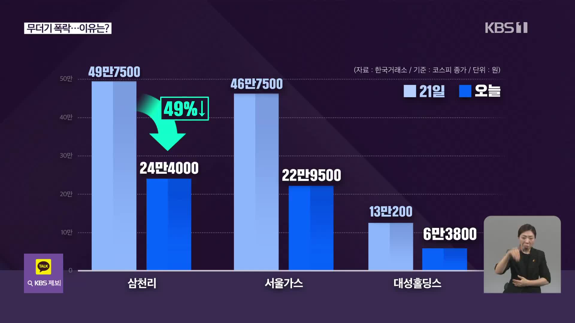 [심층인터뷰] 무더기 폭락…이유는?