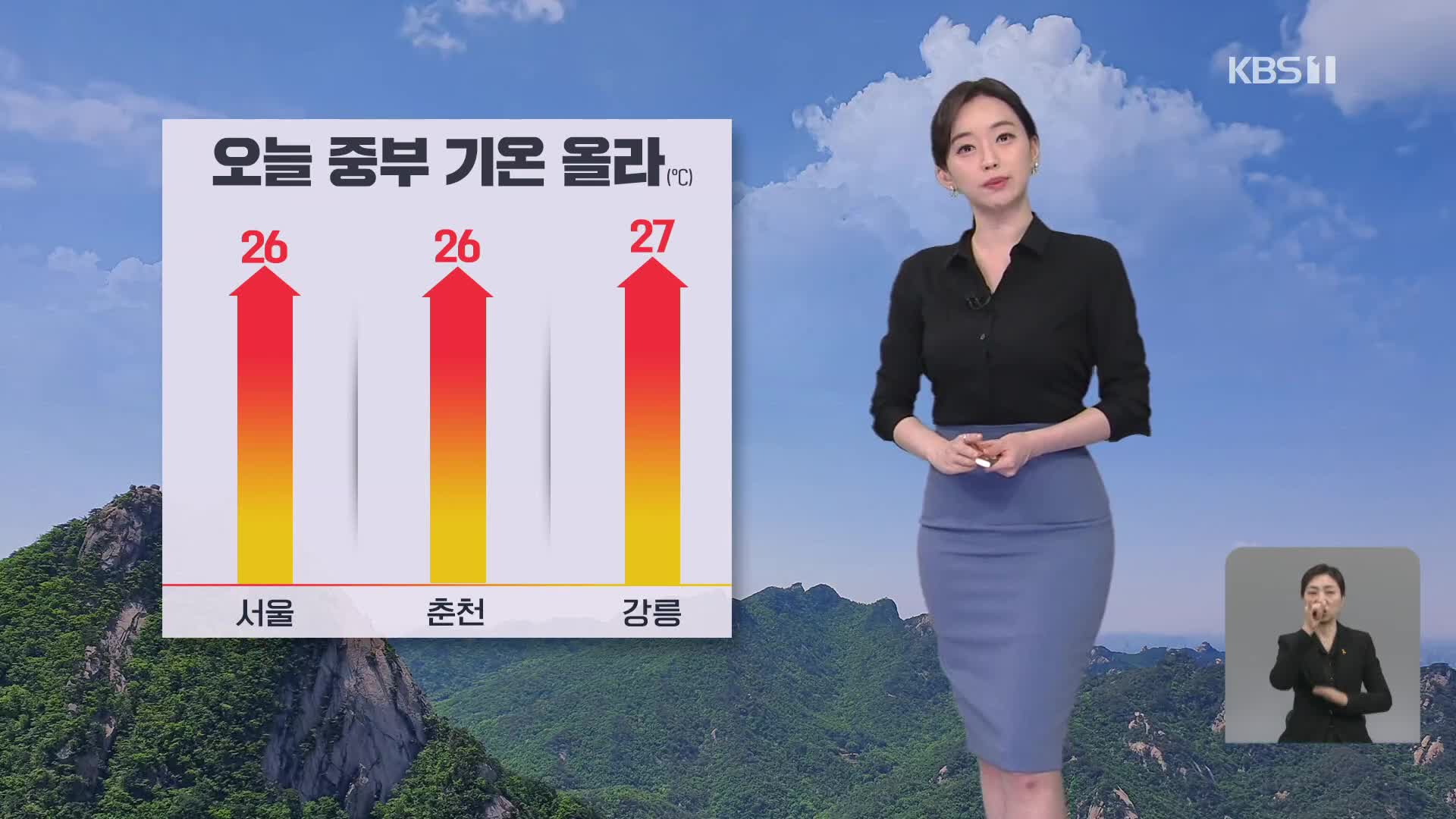 [라인 날씨] 오늘 중부 낮 기온 더 올라…오후부터 제주 비