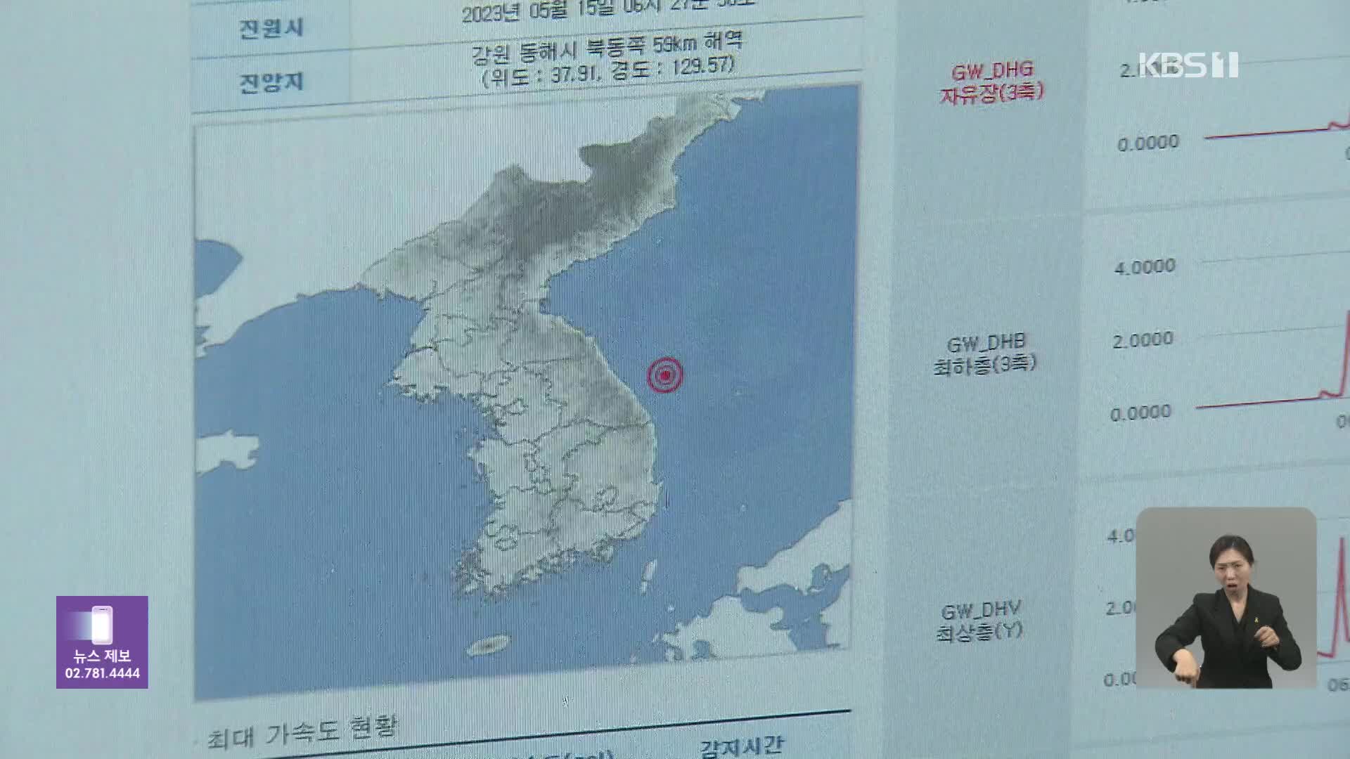 동해시 인근 해역 규모 4.5 지진…한 달 50여 회 불안 확산