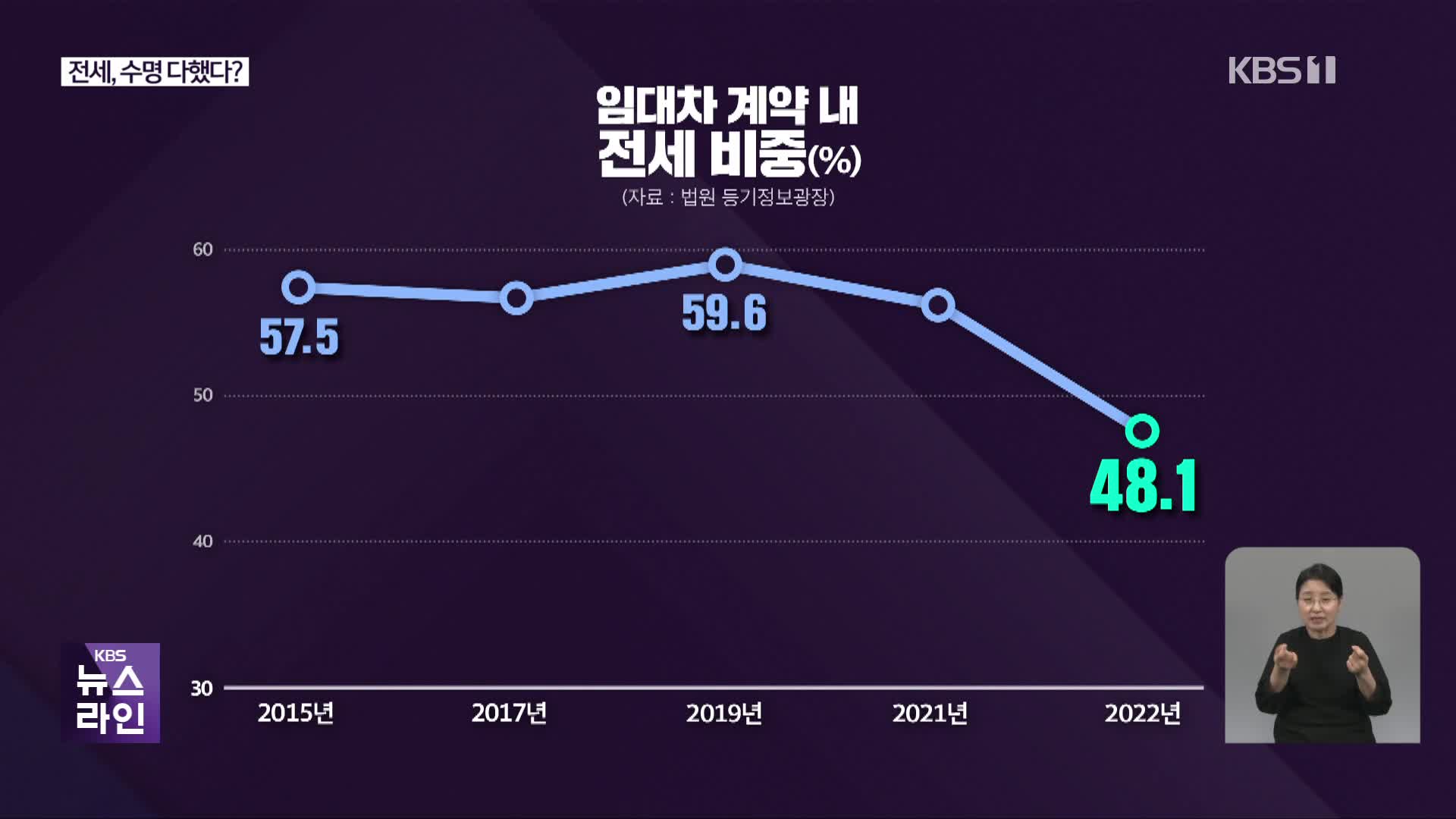 [심층인터뷰] 전세, 수명 다했다?