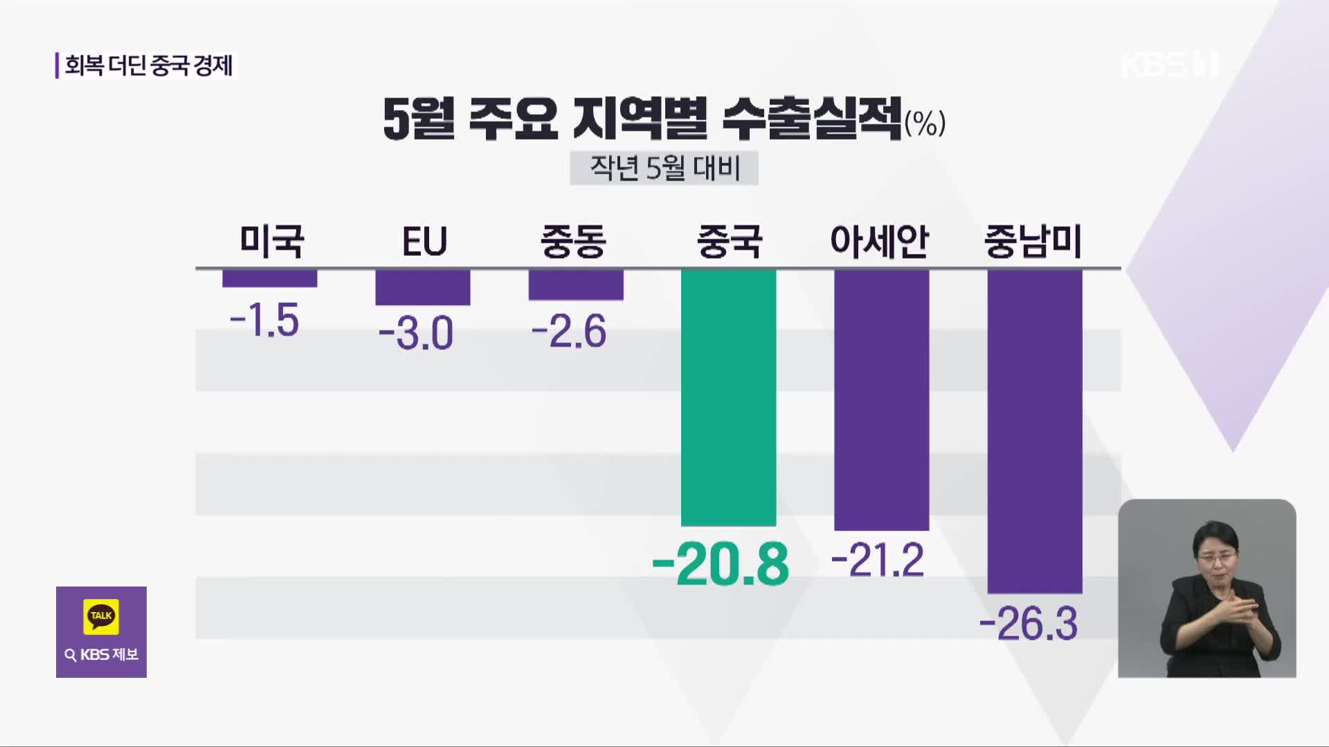 [심층인터뷰] 회복 더딘 중국 경제