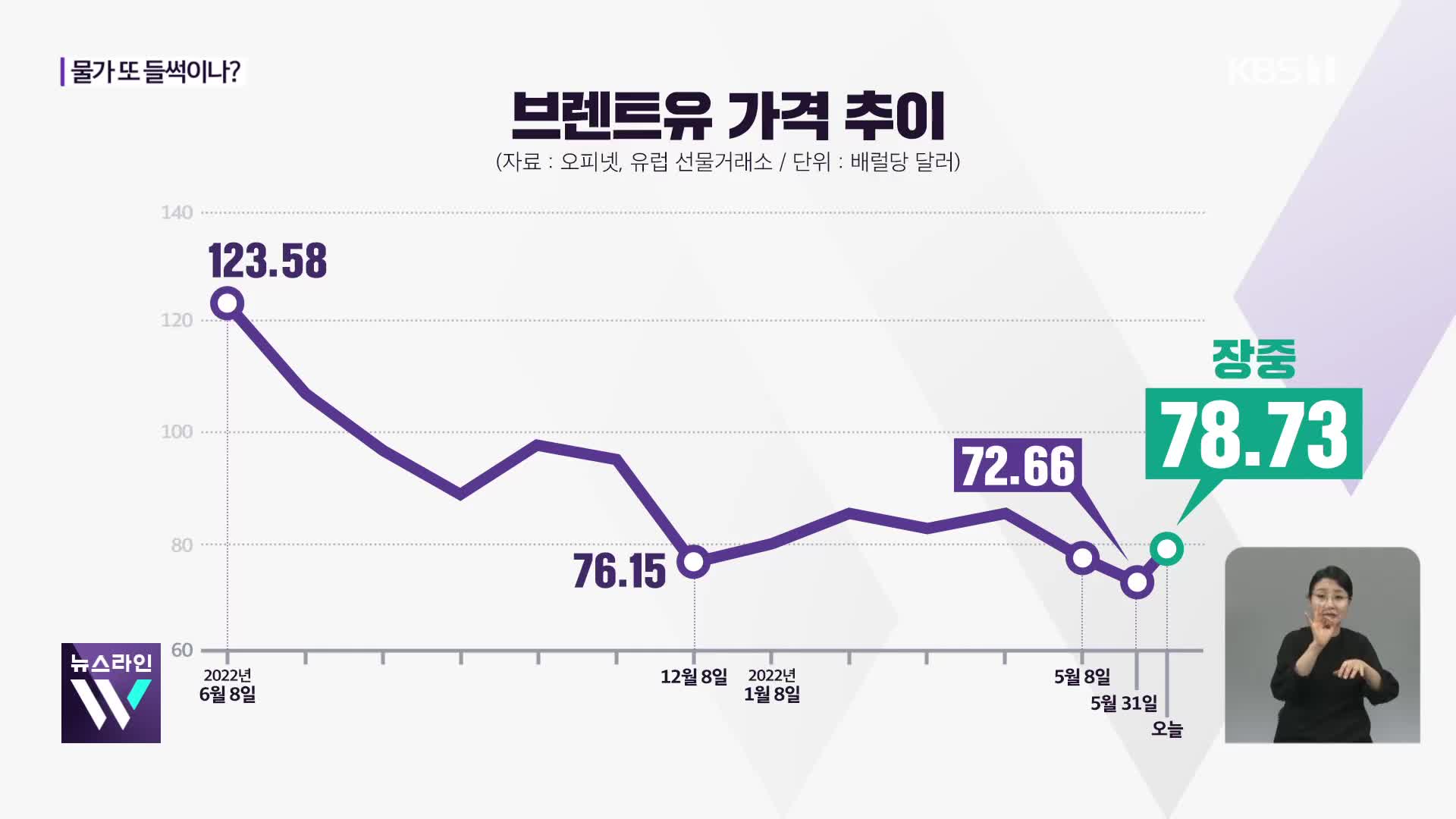 [심층인터뷰] 물가 또 들썩이나?