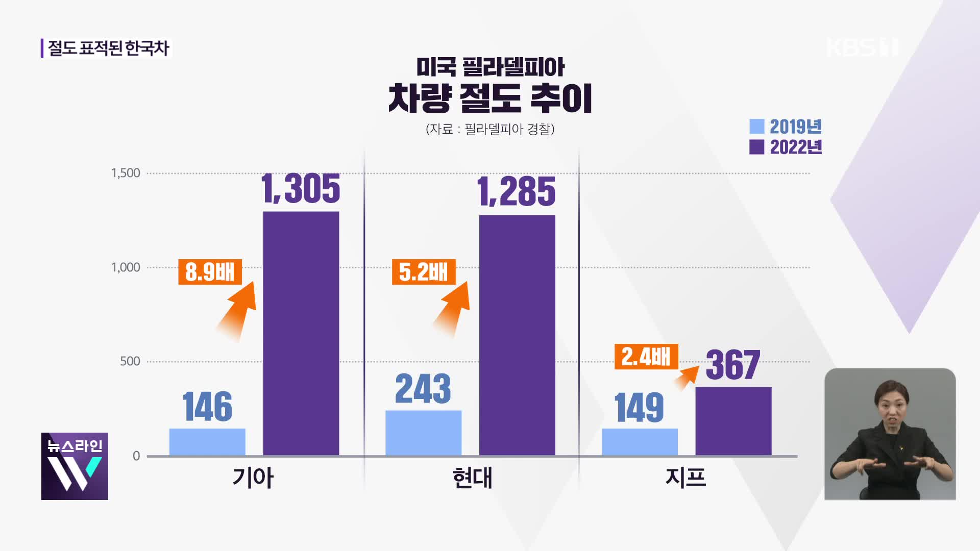 [심층인터뷰] 절도 표적된 한국차