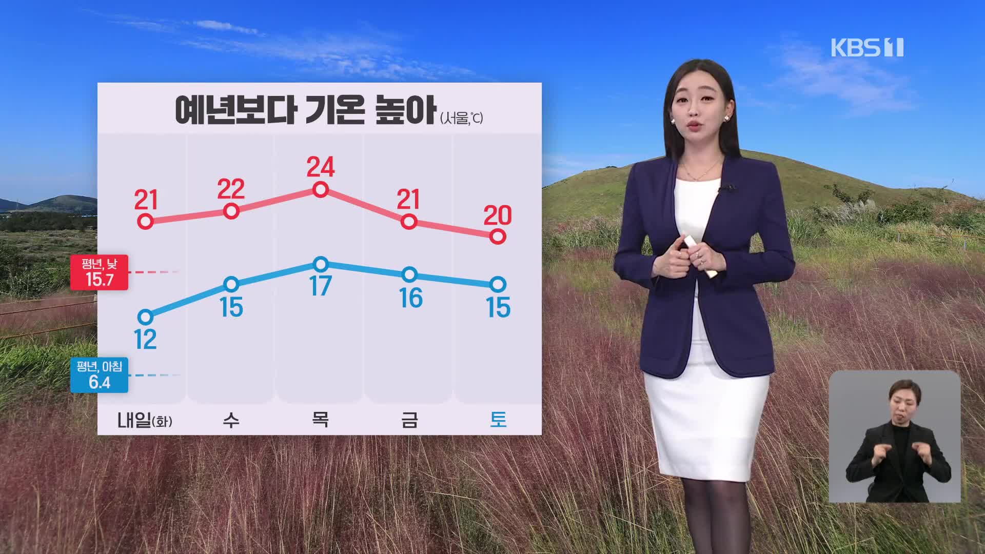 [라인W 날씨] 당분간 평년보다 기온 높아…출근길 짙은 안개