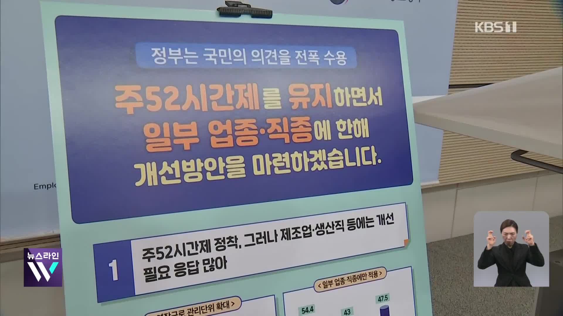 ‘주 69시간’ 논란 8개월 만…‘근로시간 개편’ 한발 물러선 정부