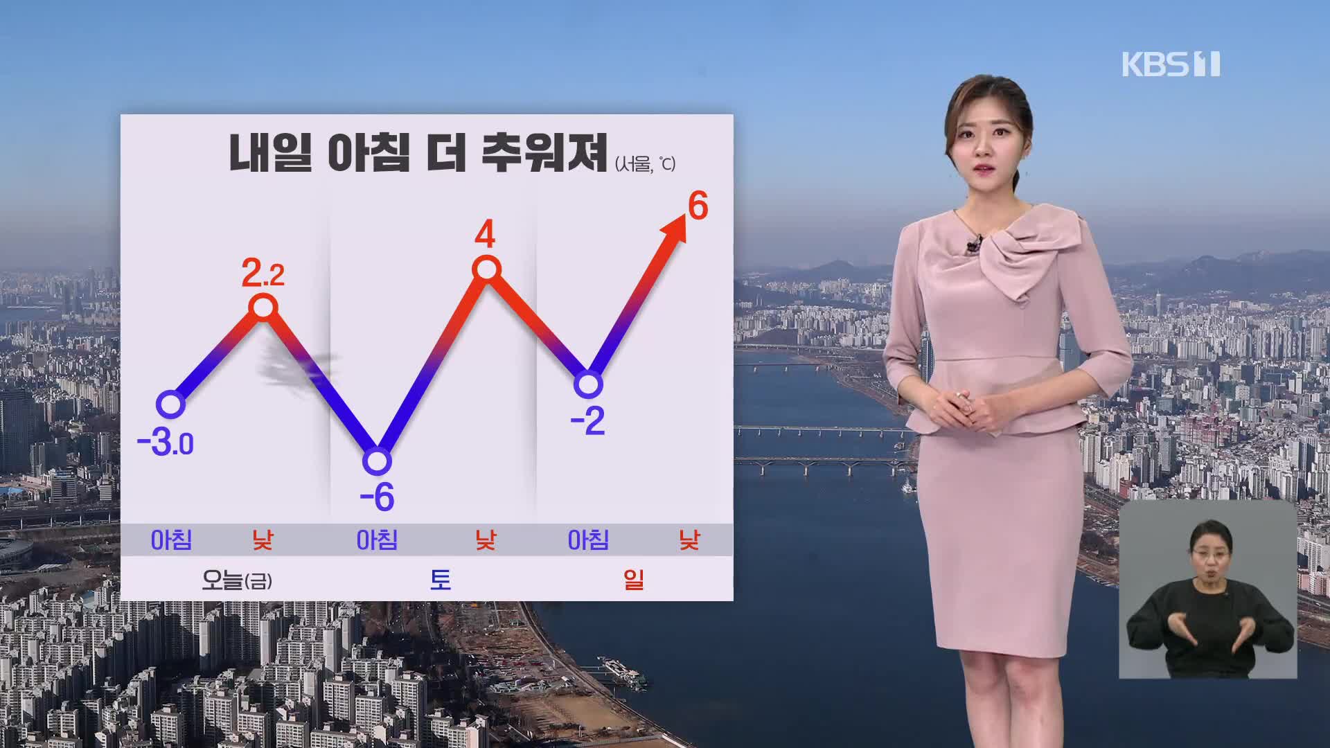 [라인W 날씨] 주말, 더 추워져…서울 -6도·철원 -10도