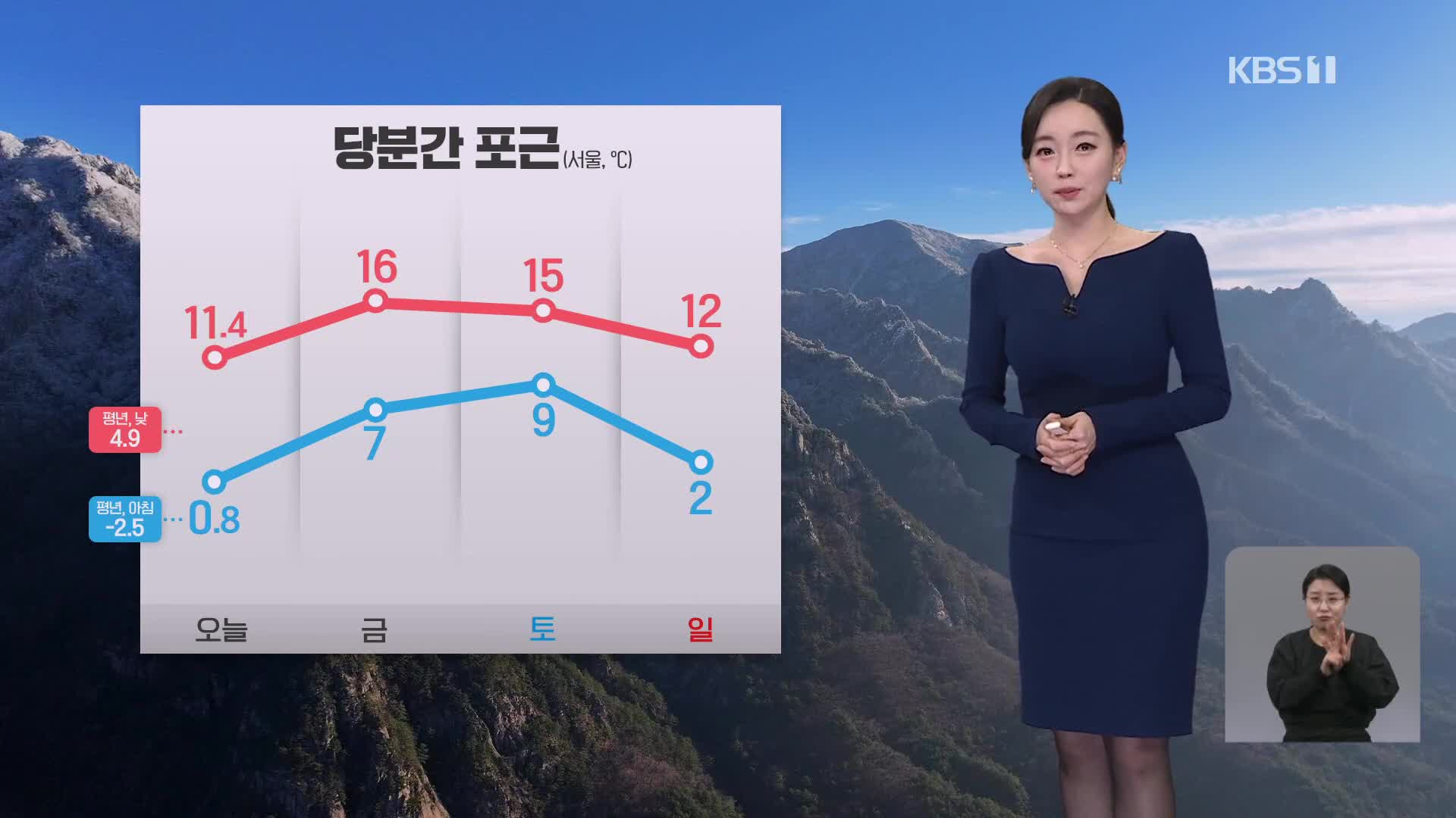 [라인W 날씨] 당분간 포근…내일 한낮 서울 16도·광주 20도