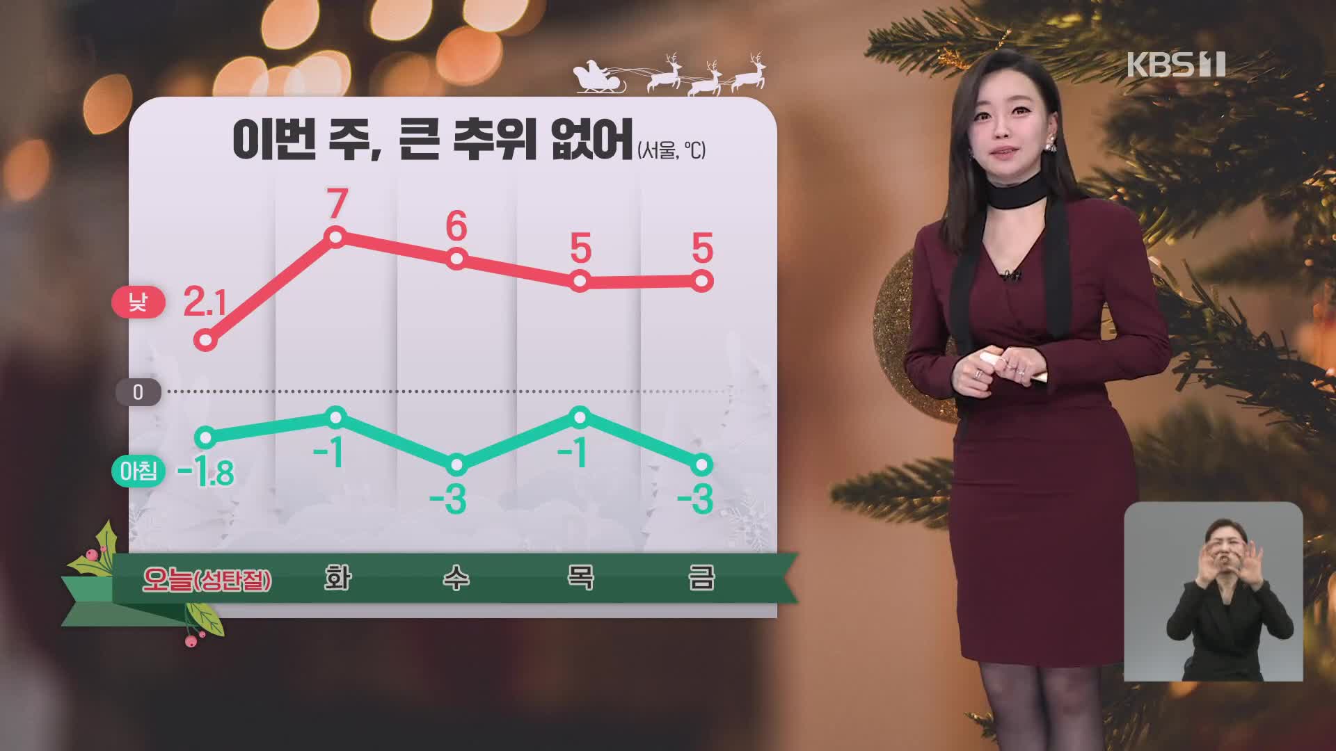 [라인W 날씨] 내일 중부에 초미세먼지 ‘나쁨’…큰 추위 없어