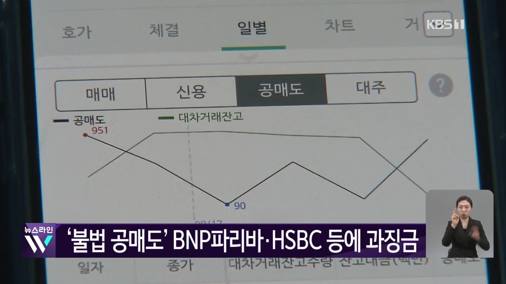 [간추린 뉴스] ‘불법 공매도’ BNP파리바·HSBC 등에 과징금 외