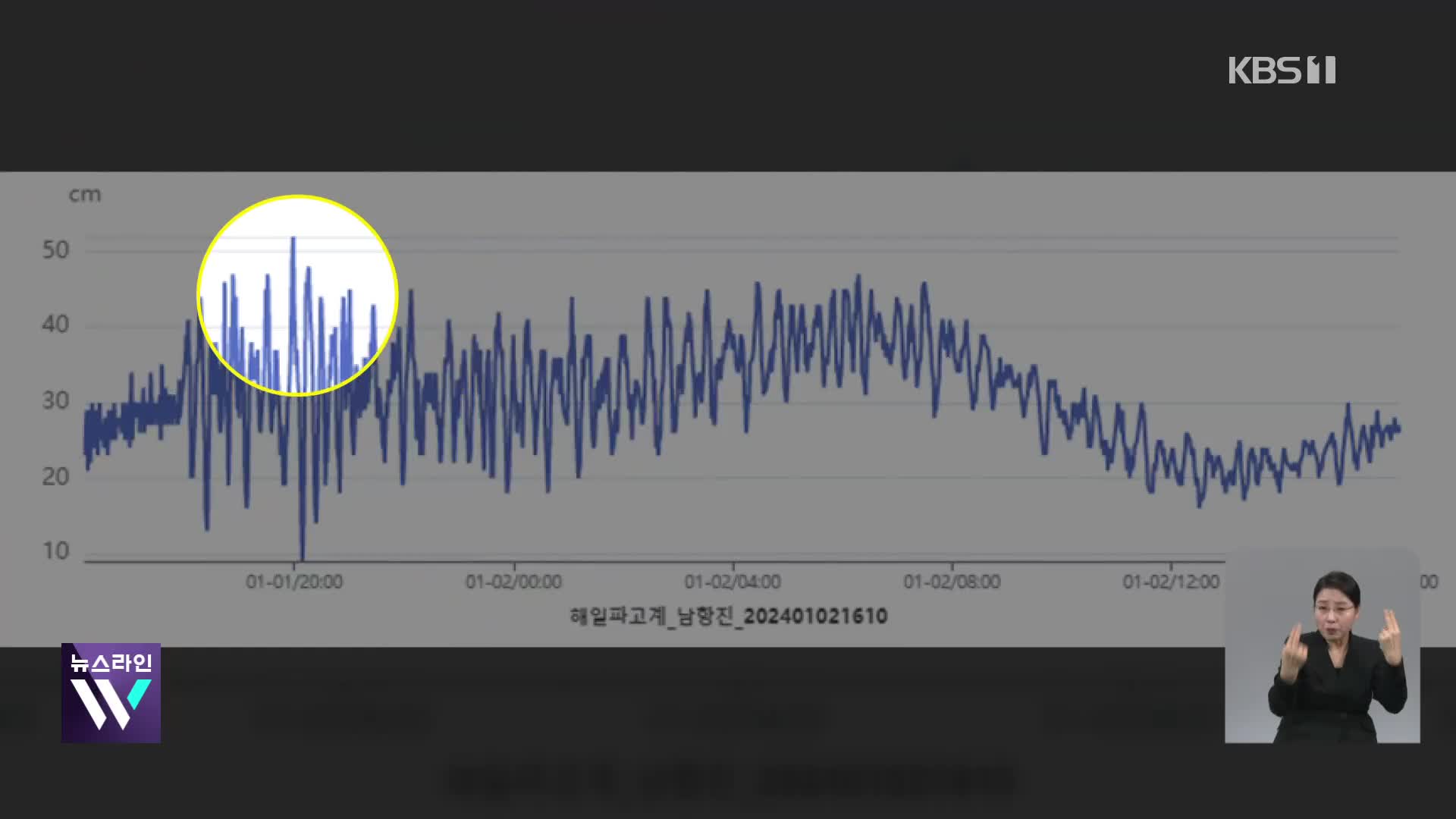 [단독] ‘85cm 지진해일’ 묵호항…실제 수위는 1미터 넘었다