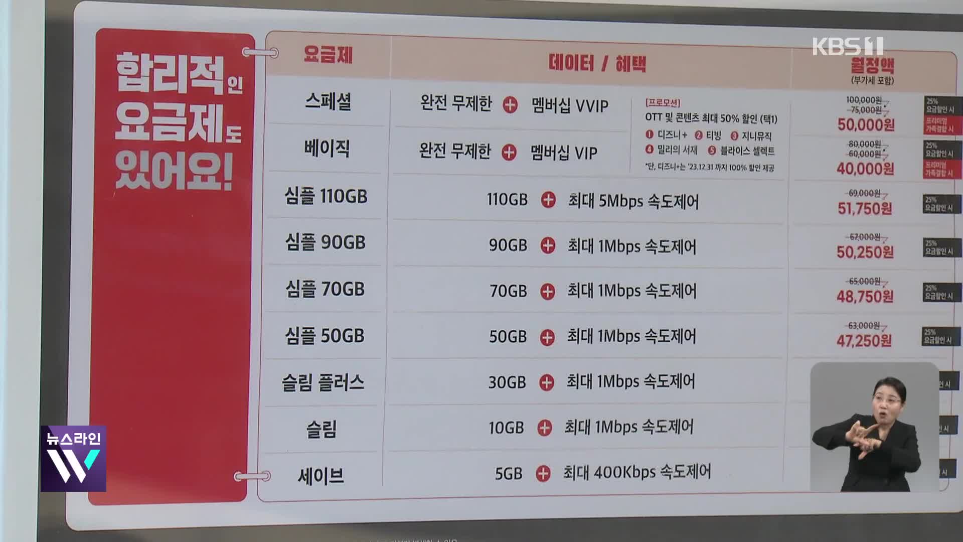 3만 원대 5G 요금제 나왔다…통신비 인하 신호탄 될까