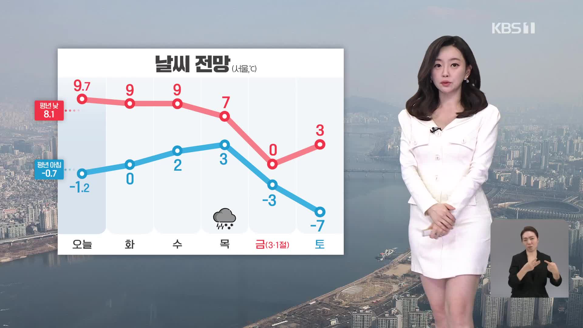 [라인W 날씨] 내일도 낮 동안 포근…새벽까지 강원 영동에 눈