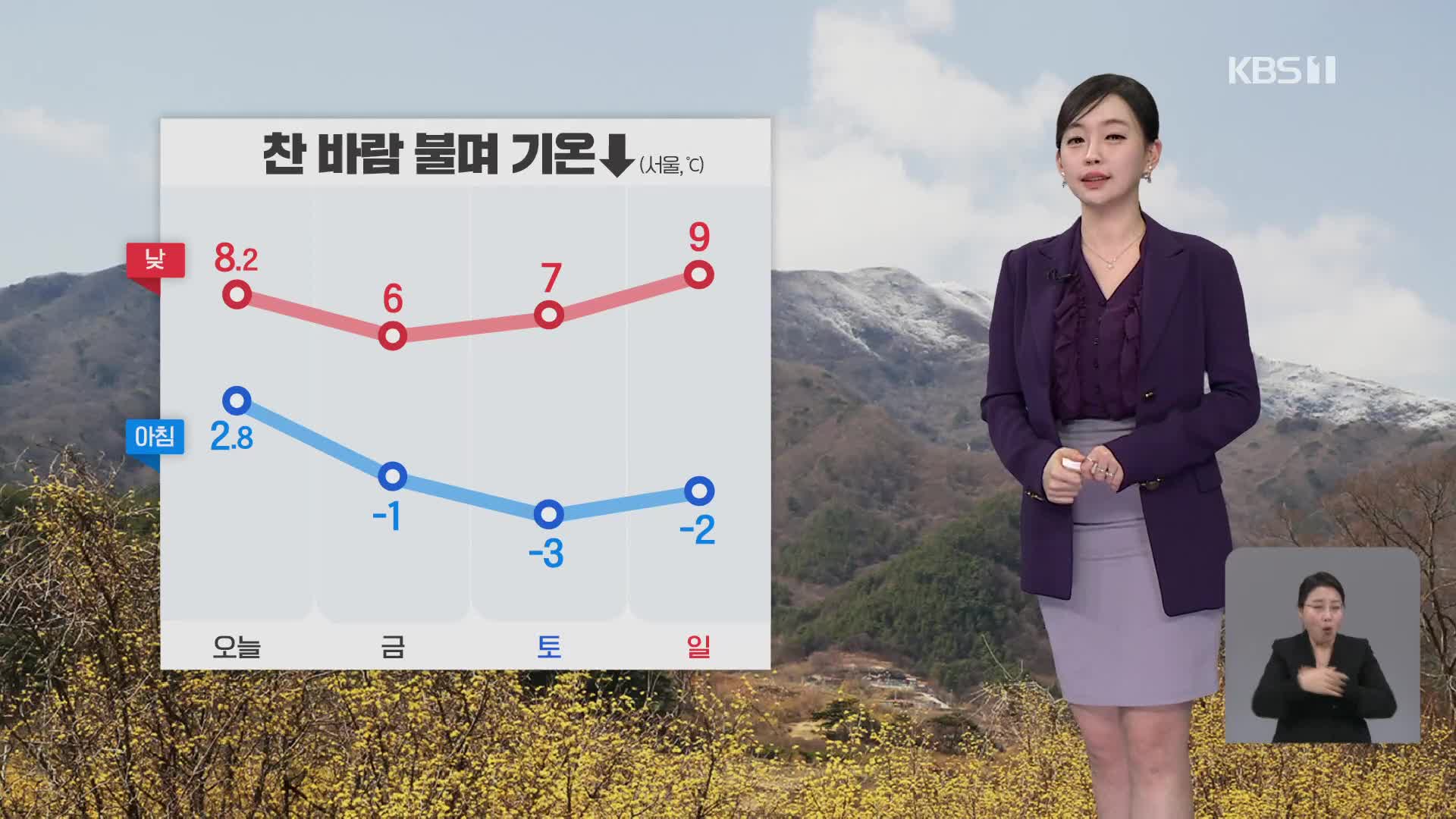 [라인W 날씨] 내일 찬바람 불며 기온 ‘뚝’ 서울 영하 3도