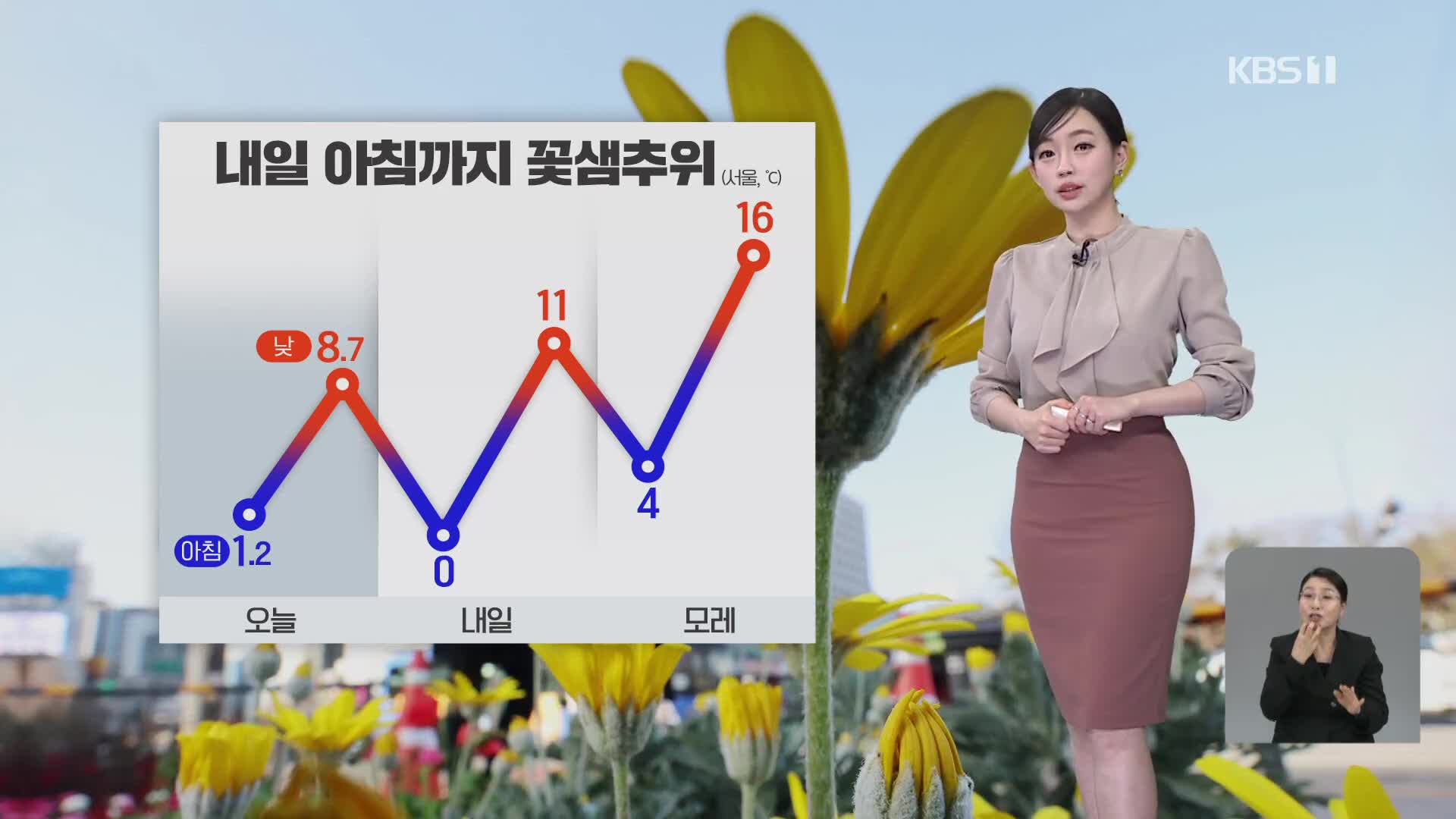 [라인W 날씨] 내일 아침까지 꽃샘추위…산불 주의