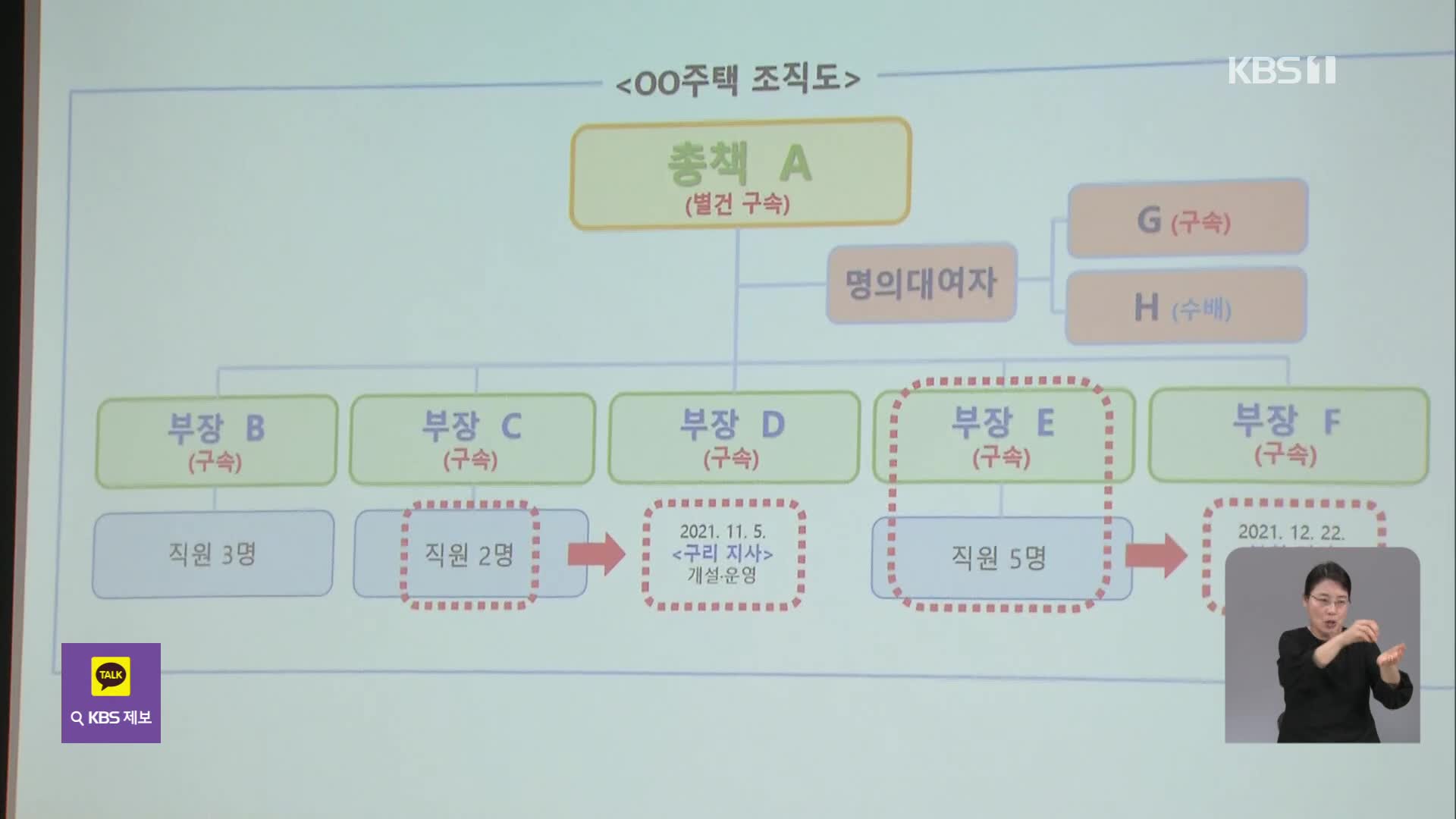 [간추린 뉴스] ‘기업형 전세사기’ 적발 외