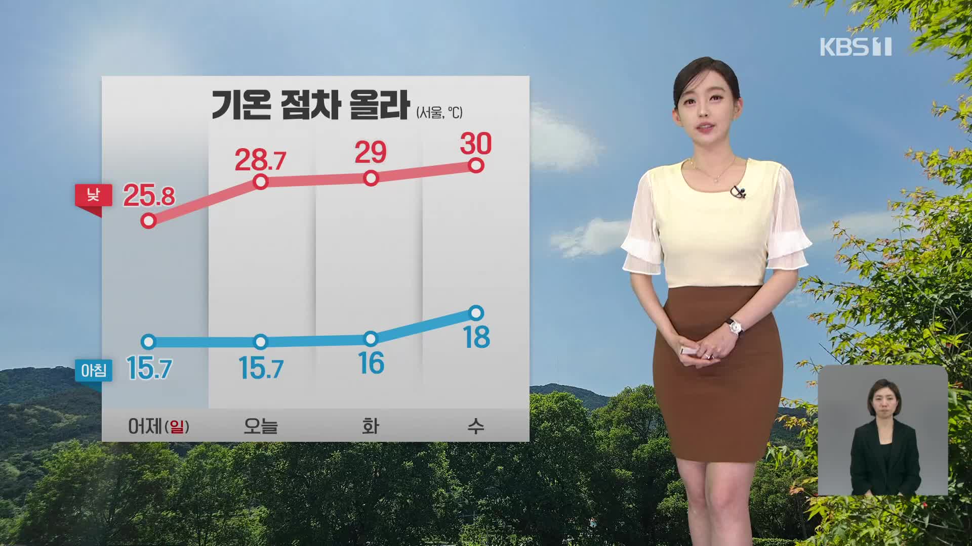 [라인W 날씨] 기온 점차 올라…내일 서울, 광주 29도