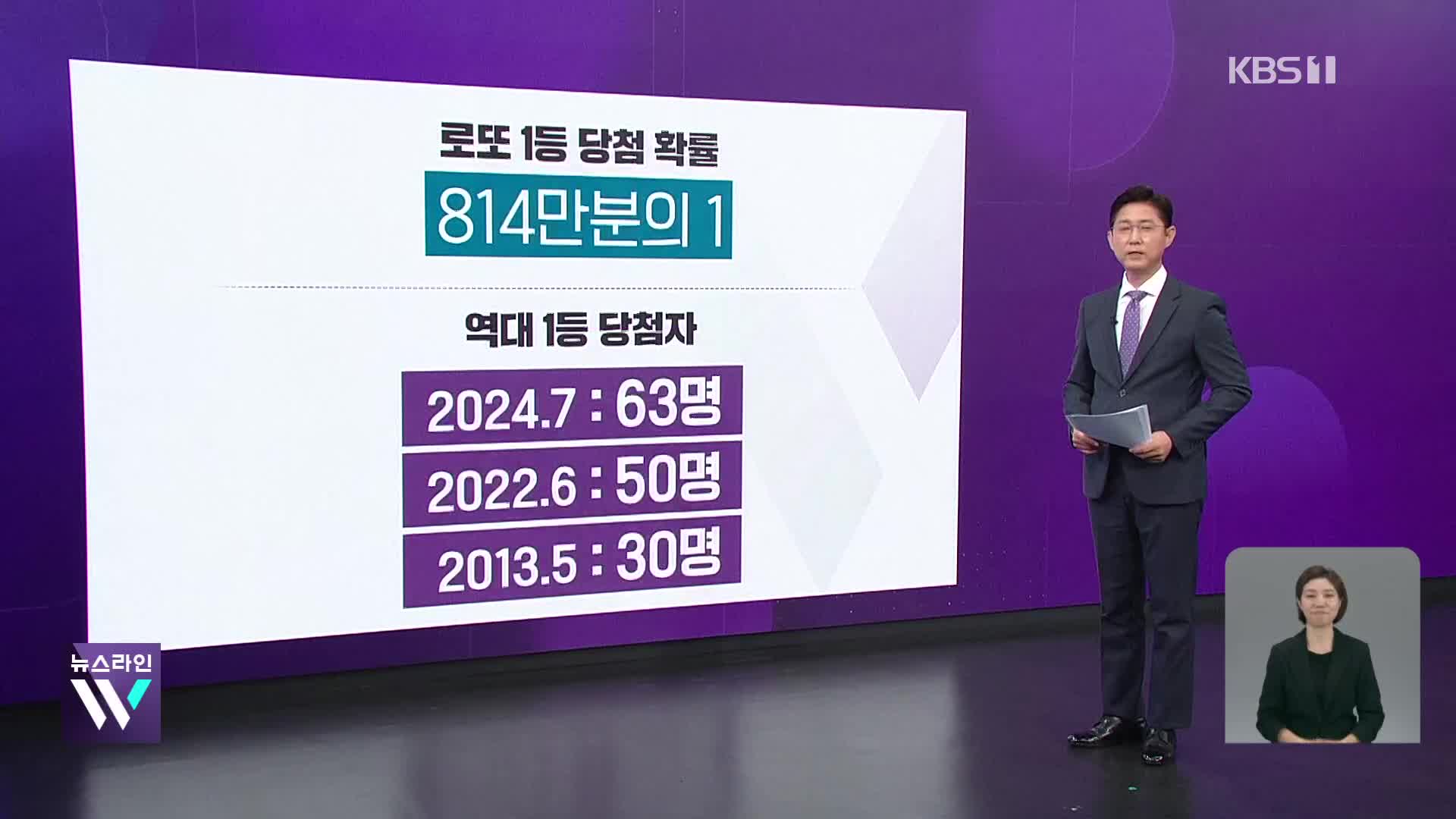 로또 1등 당첨 63명, 어떻게 가능?