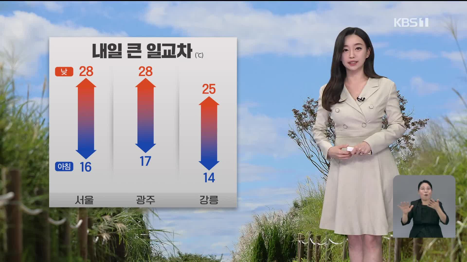 [라인W 날씨] 내일 일교차 주의…서울 아침 16도, 한낮 28도