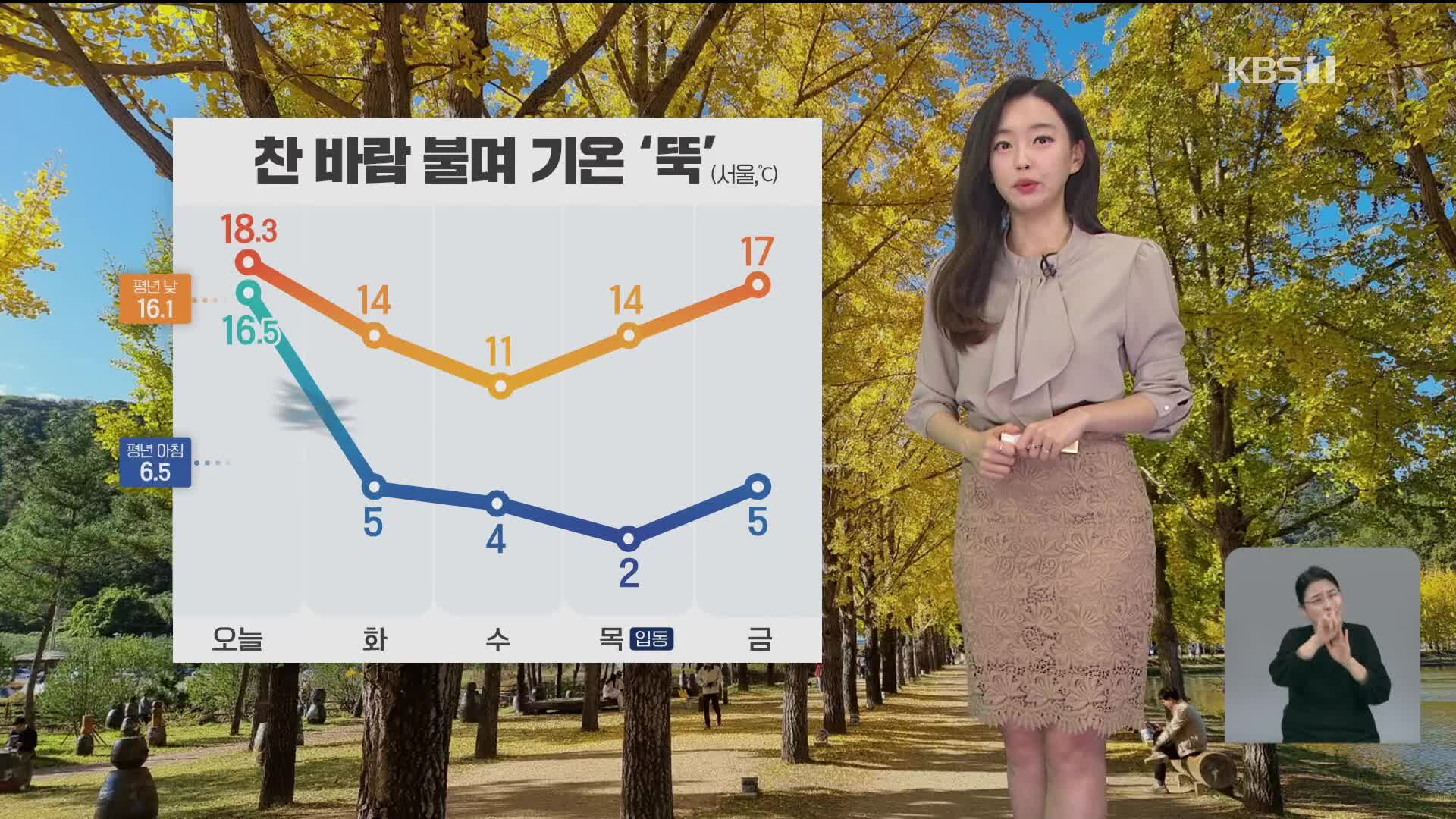 [라인W 날씨] 찬 바람에 기온 ‘뚝’…내일 출근길 서울 5도, 철원 2도