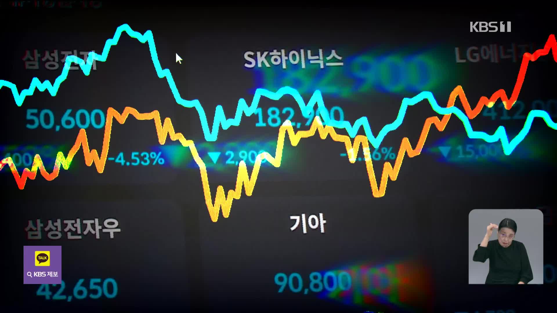 코스피 ‘끝없는 하락’ 2410대…‘5만 전자’도 위태