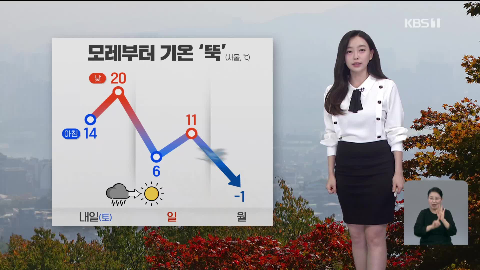 [라인W 날씨] 토요일 비 내리고 난 뒤 일요일 기온 ‘뚝’