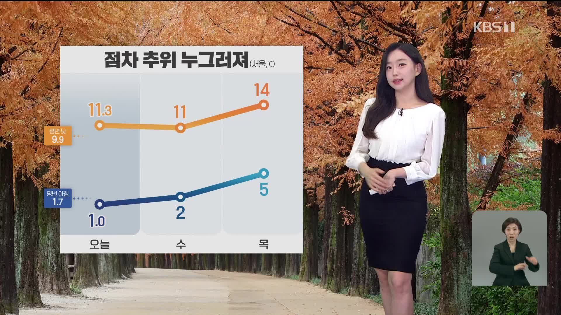 [라인W 날씨] 점차 추위 누그러져…내일 전국 구름 많음