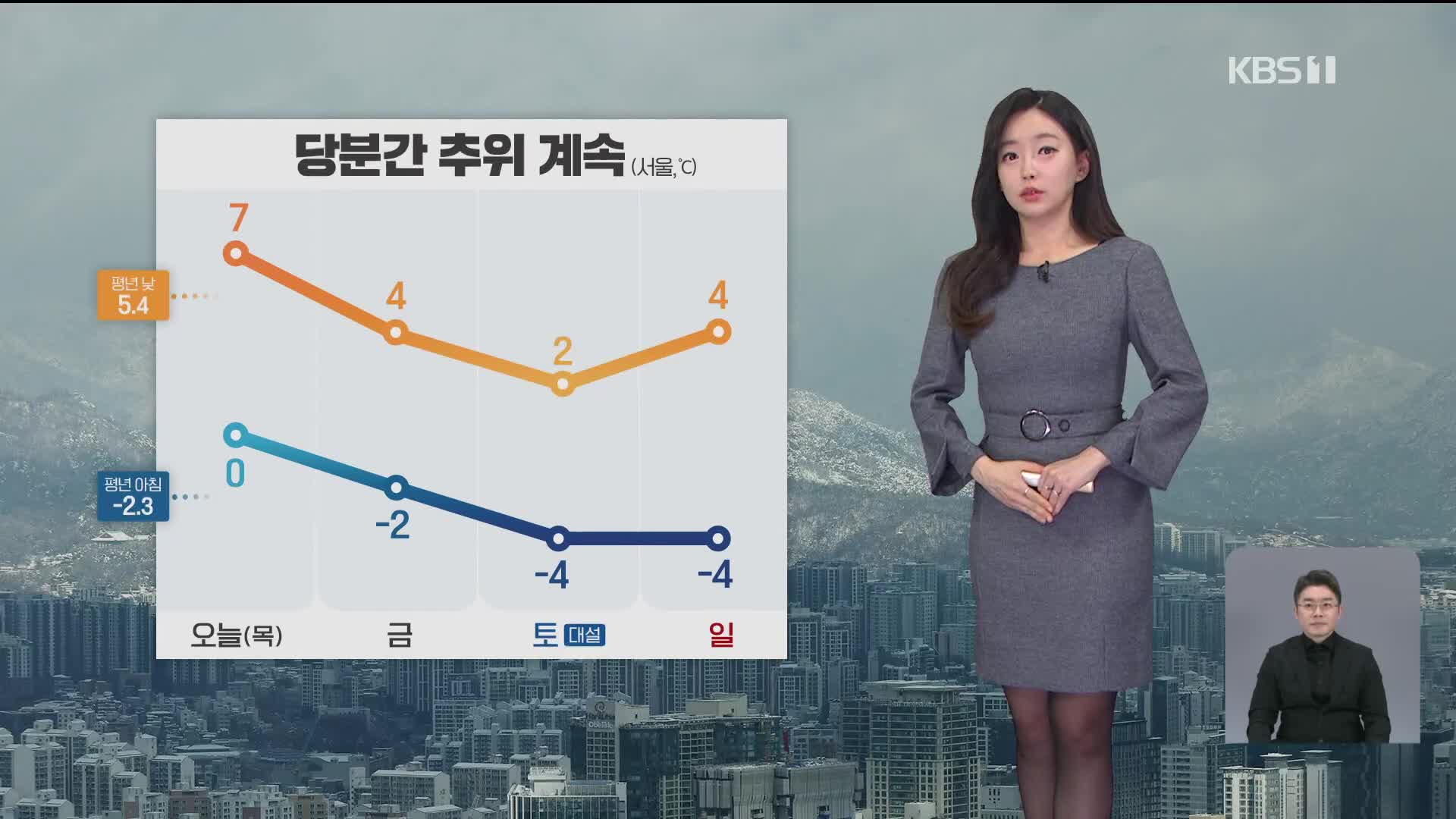 [라인W 날씨] 추위 계속…오늘 중부 곳곳에 비나 눈