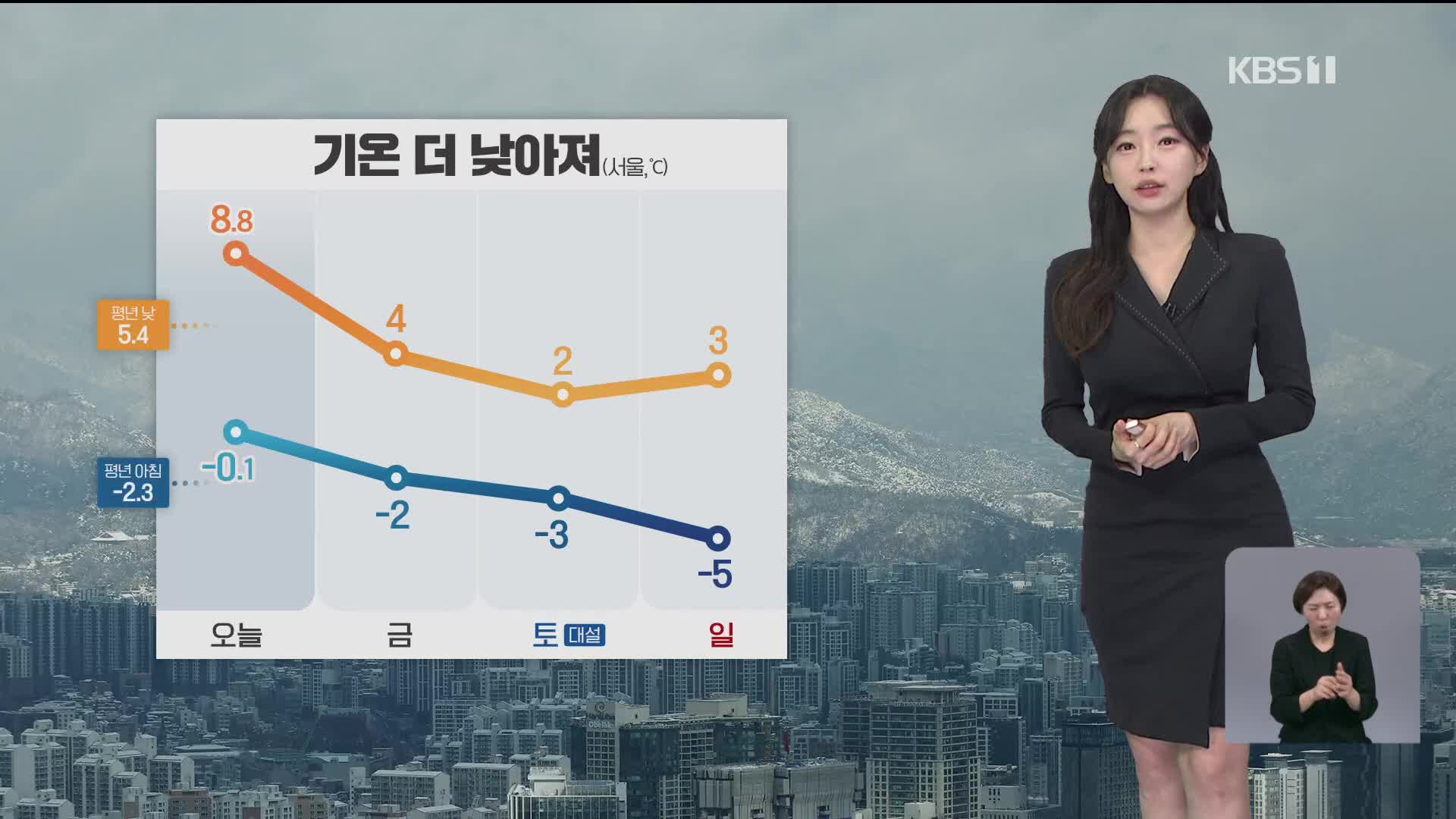 [라인W 날씨] 밤사이 중부와 호남에 눈·비…오전부터 갬