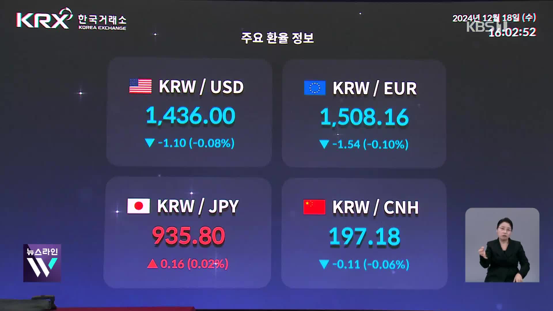 살 떨리는 환율…1500원·4000억 달러 지킬까