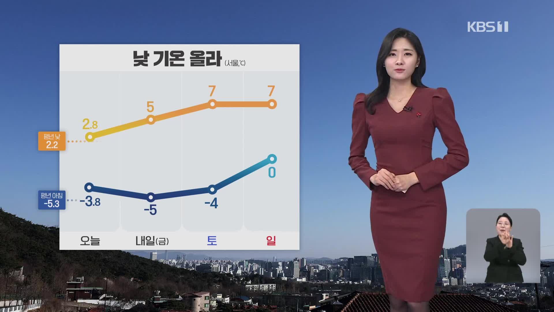 [라인W 날씨] ‘도로 살얼음’ 주의…낮 기온 점차 올라