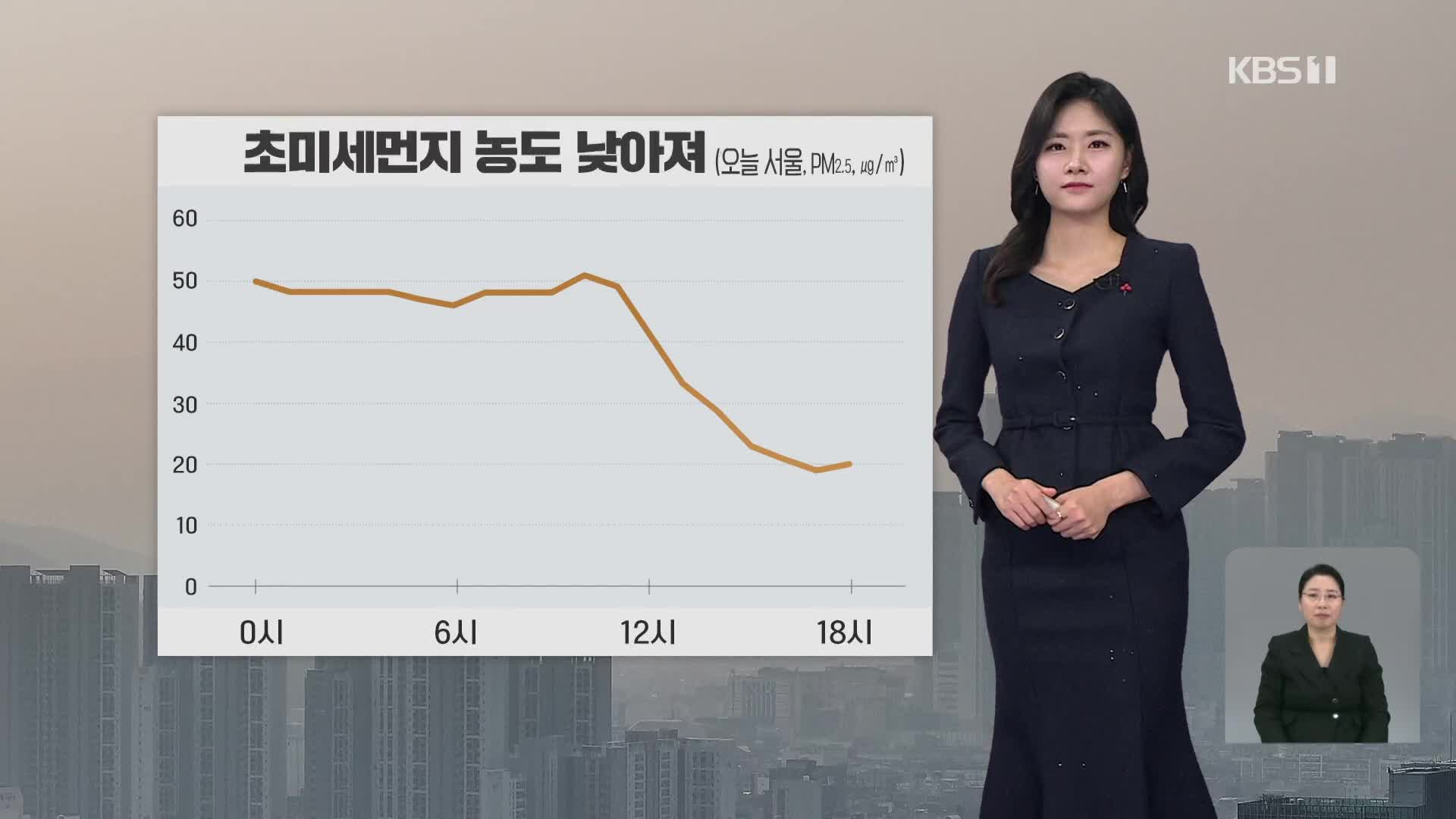 [라인W 날씨] 미세먼지 대부분 해소…내일부터 동해안 눈