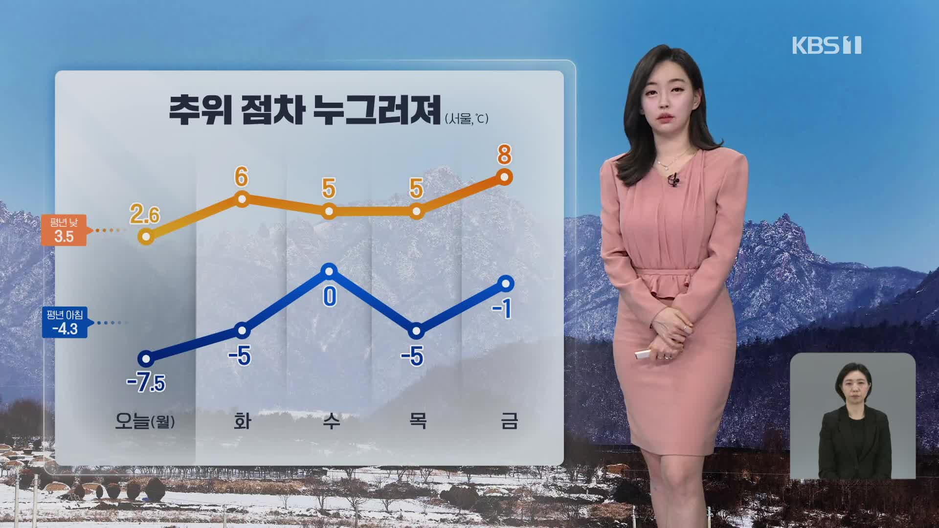 [라인W 날씨] 추위 차츰 누그러져…내일 전국 대체로 맑음