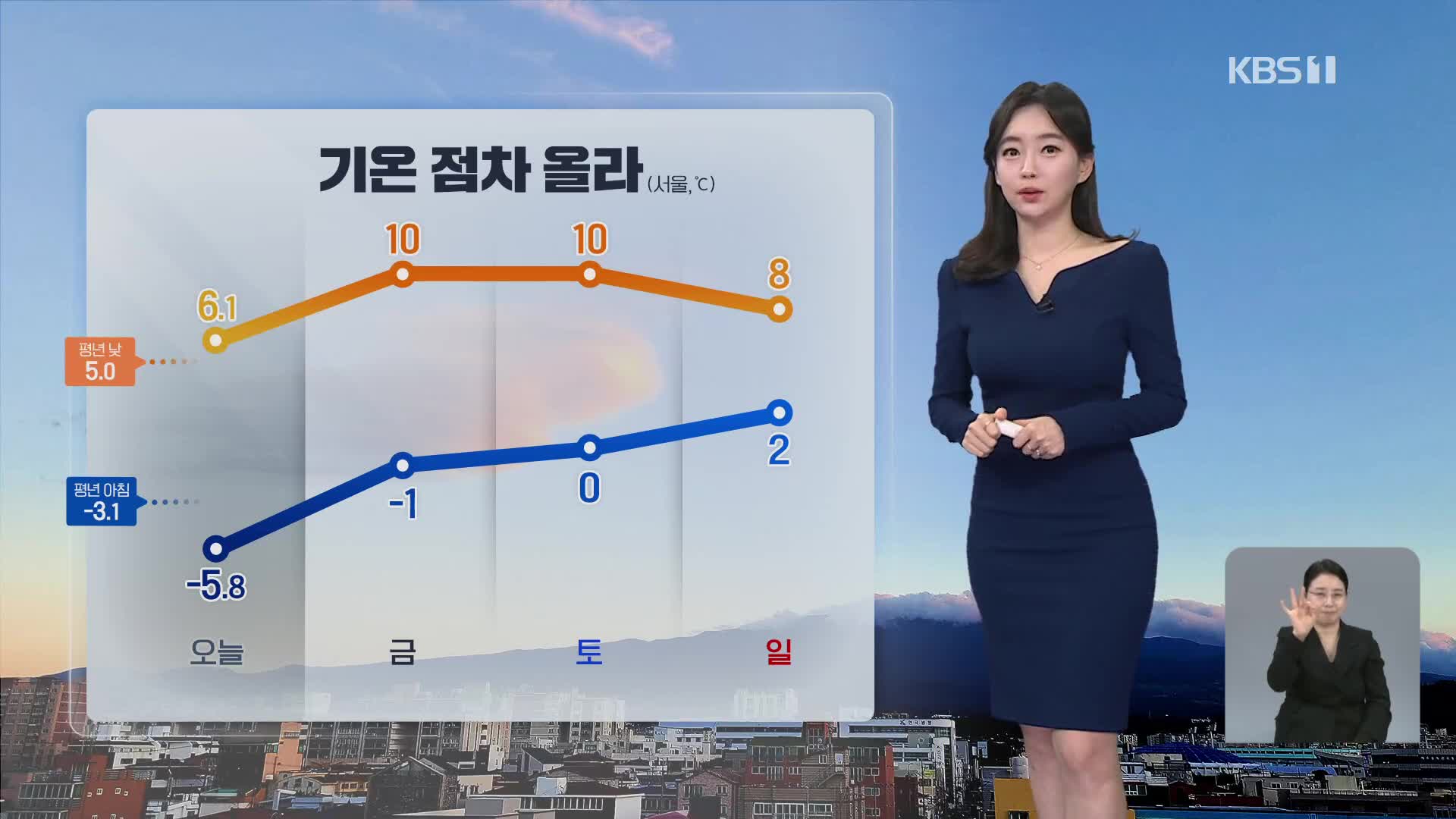 [라인W 날씨] 내일 한낮 대부분 10도 안팎…동해안 산불 조심