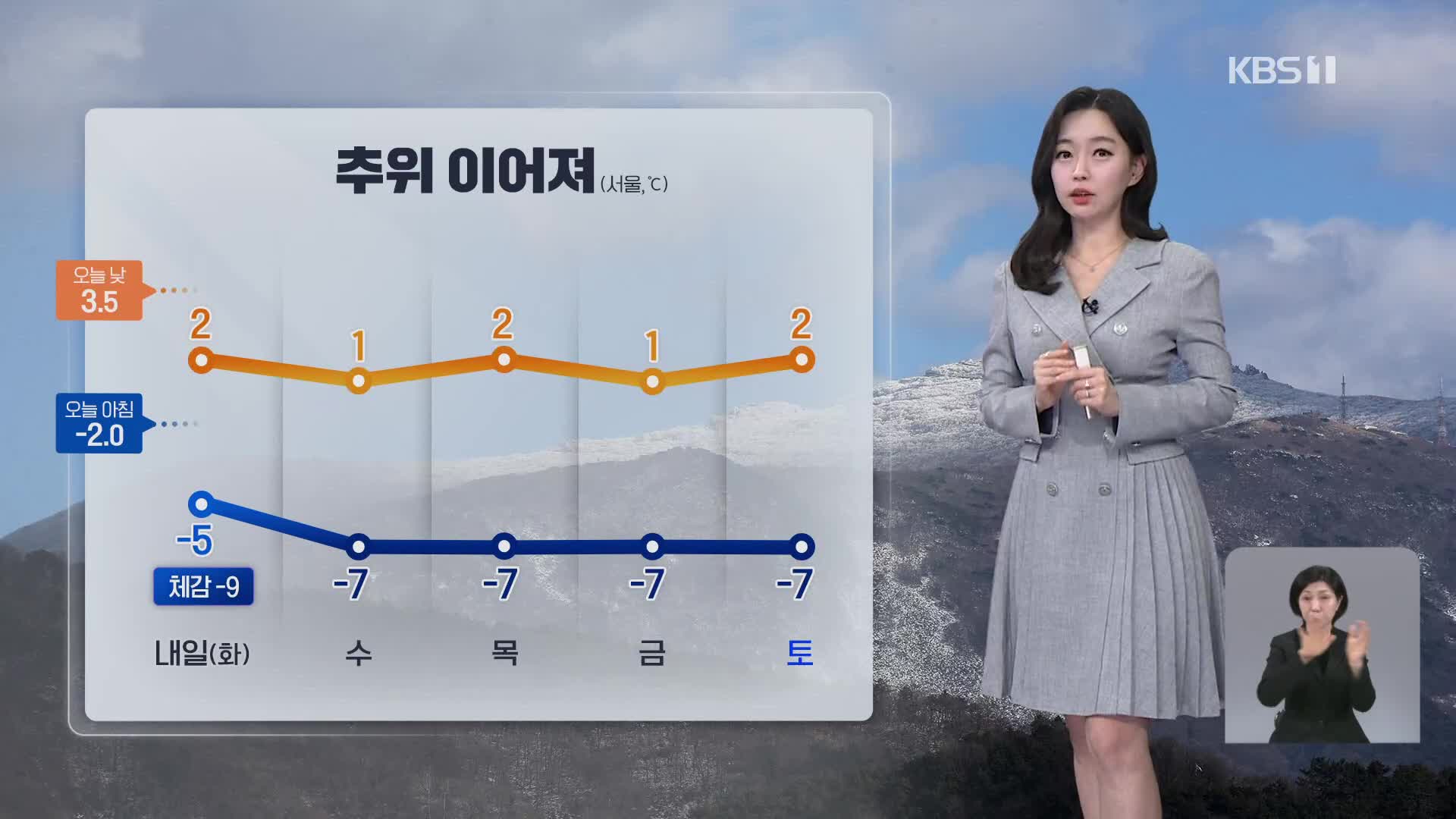 [라인W 날씨] 내일 아침 서울 체감 ‘영하 9도’…동쪽 대기 건조