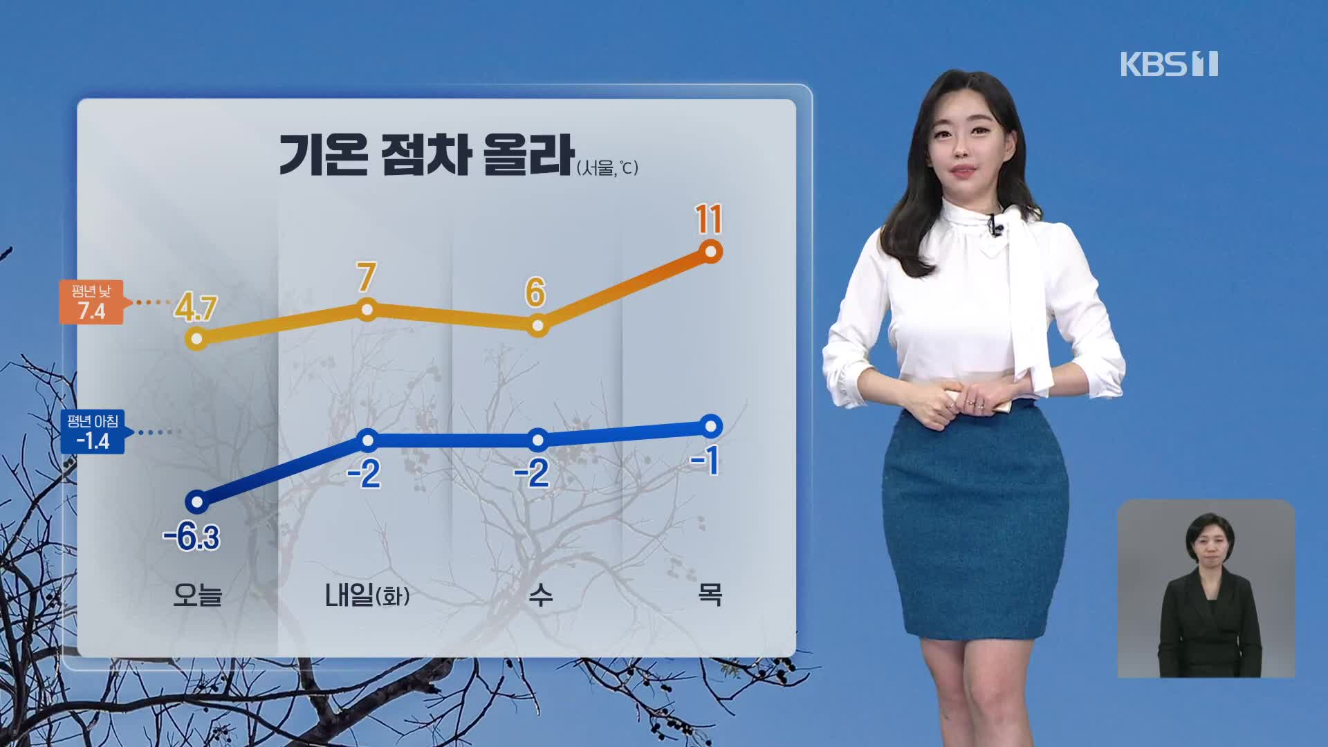 [라인W 날씨] 내일 기온 더 올라…건조 특보 속 산불 조심