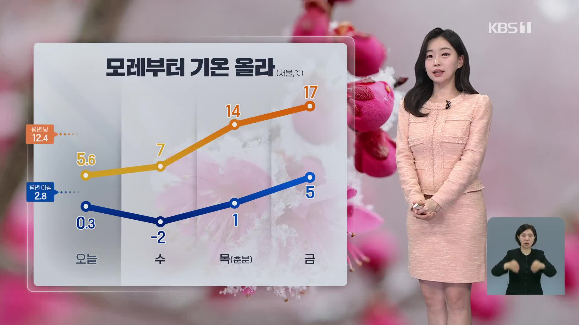 [라인W 날씨] 내일까지 꽃샘추위…서울 아침 영하 2도