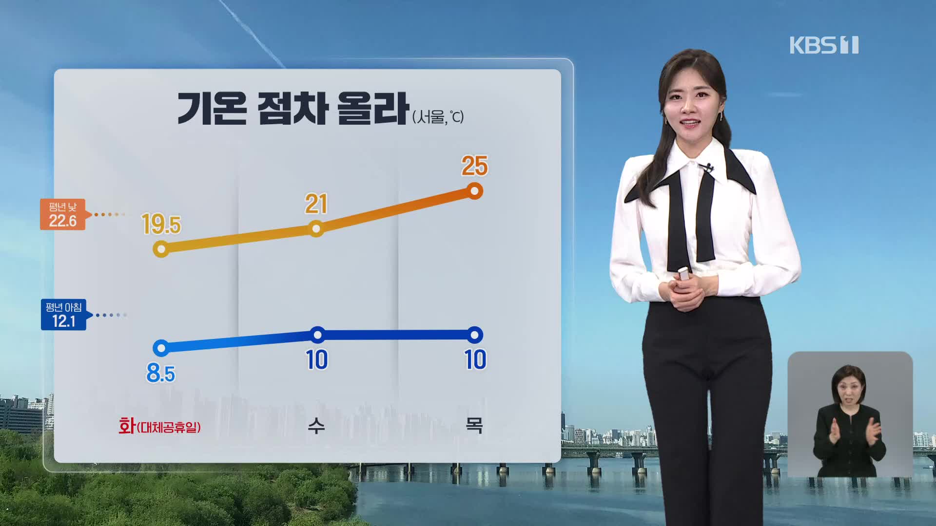 [라인W 날씨] 내일, 낮 기온 올라…큰 일교차 유의