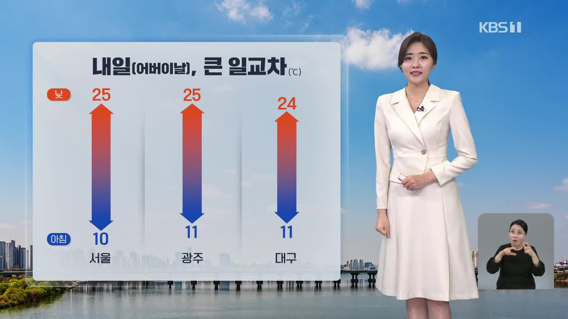 [라인W 날씨] 내일 어버이날, 큰 일교차…한낮 25도 안팎까지 올라