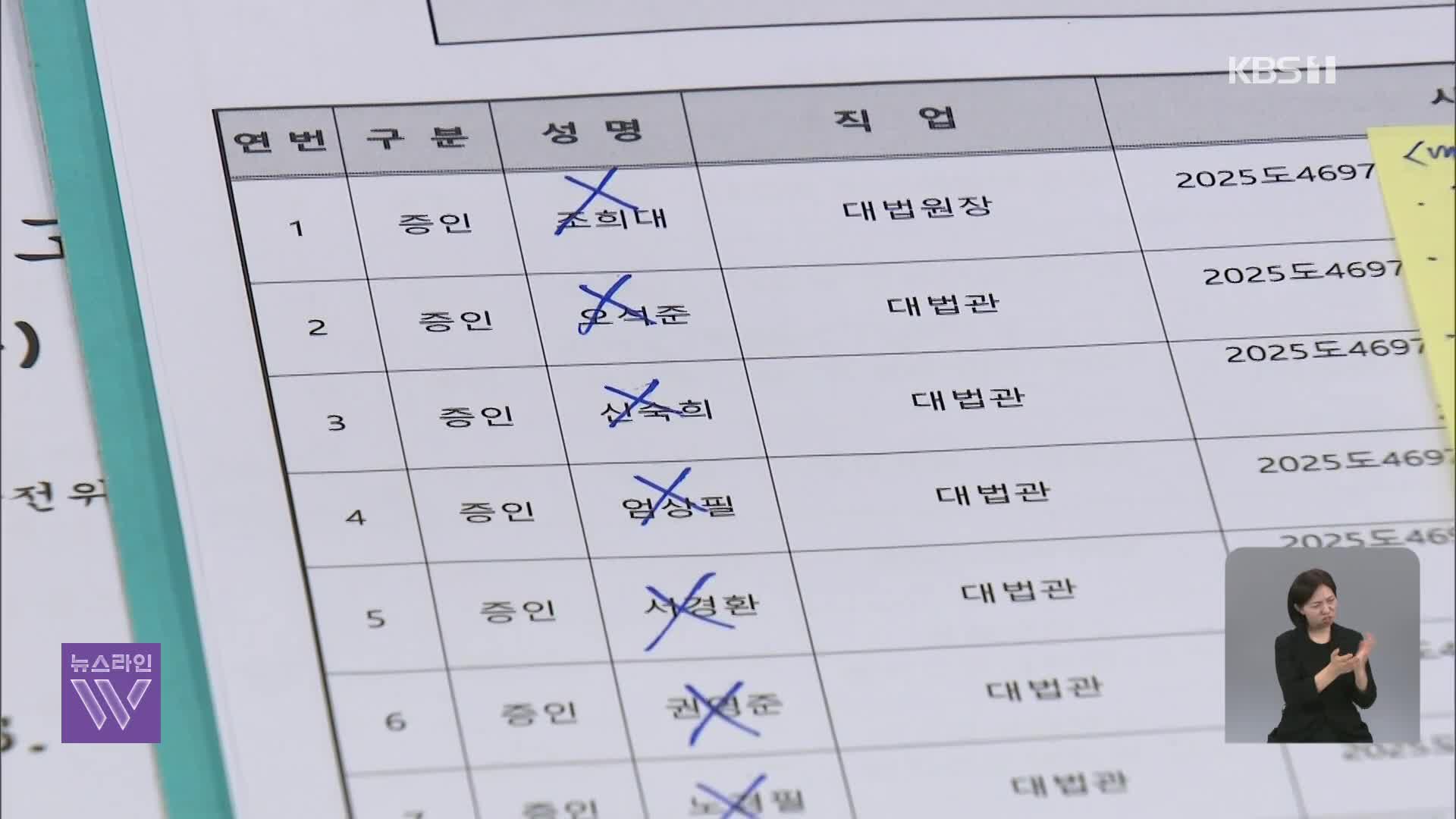청문회 불참하자 ‘조희대 특검법’ 상정…“이재명 방탄용” 반발